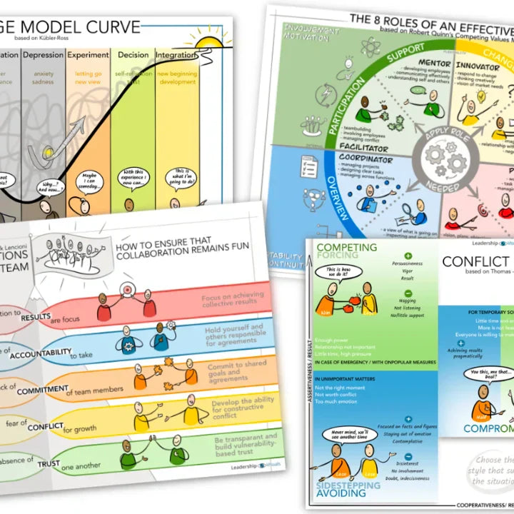 Leadership Visuals - Collection of visuals for coaching and leadership