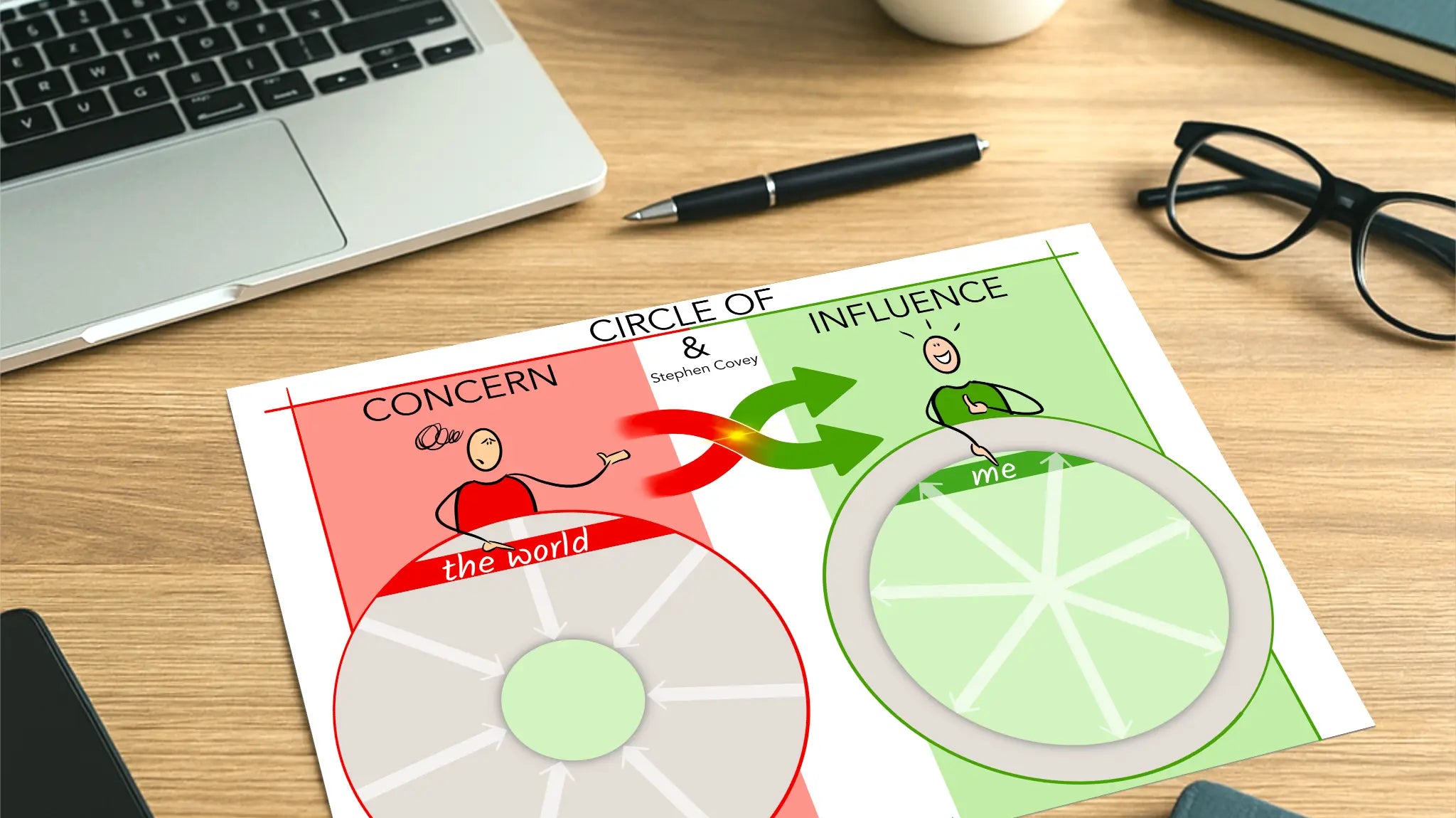 Free Template Update: Circle of Concern & Inluence