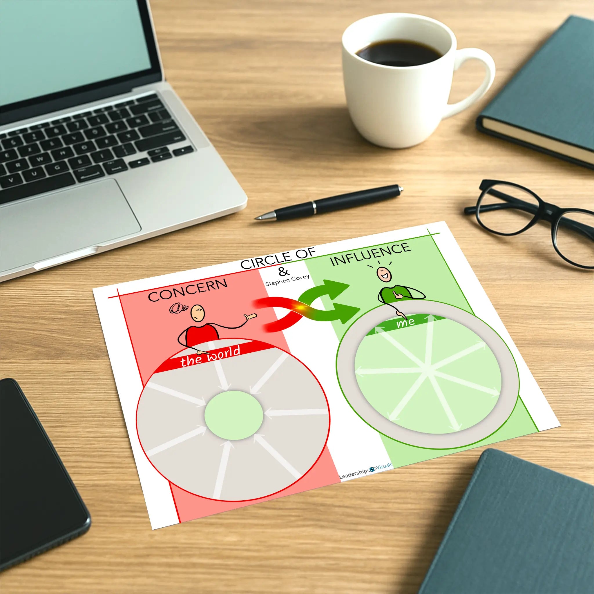 Free Template Update: Circle of Concern & Inluence