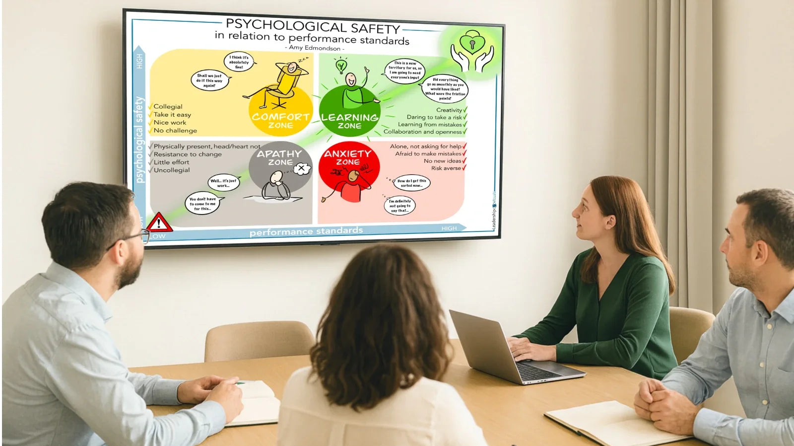 Psychological Safety Made Visual: From Fear of Failure to Learning Together