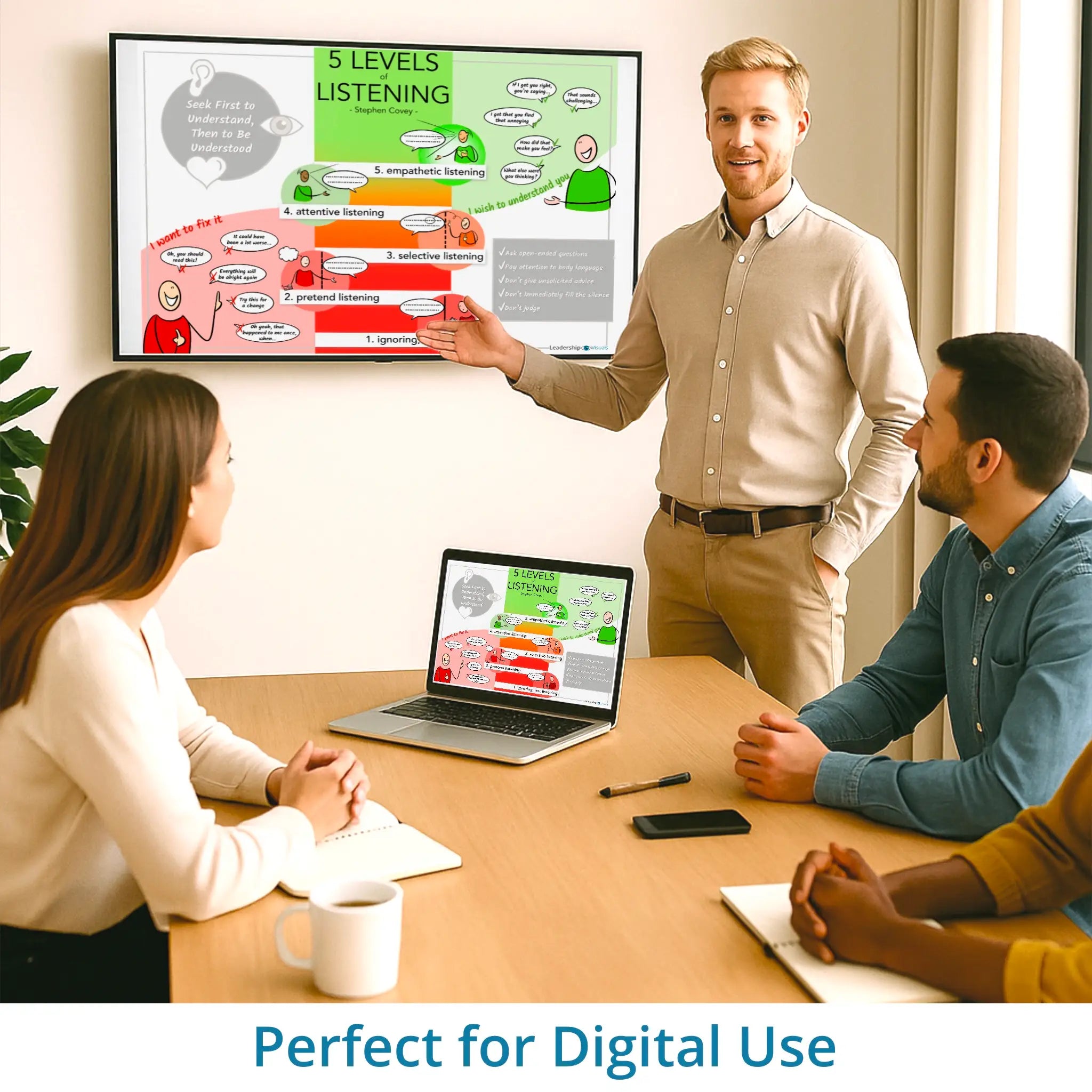 5 levels of listening - Covey - leadership visual – optimized for digital use in Miro, Canva and PowerPoint