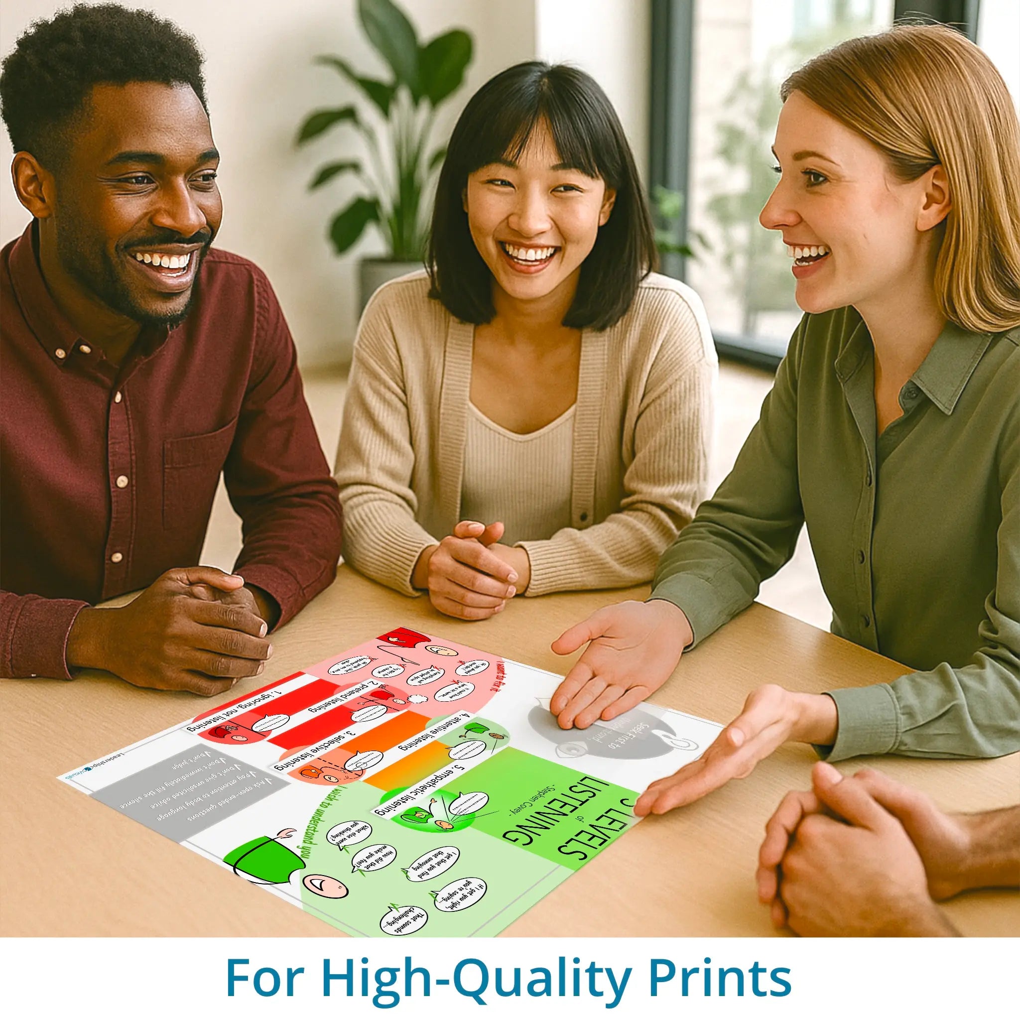 5 levels of listening - Covey - leadership visual – high-resolution print version for coaching, workshops and training sessions