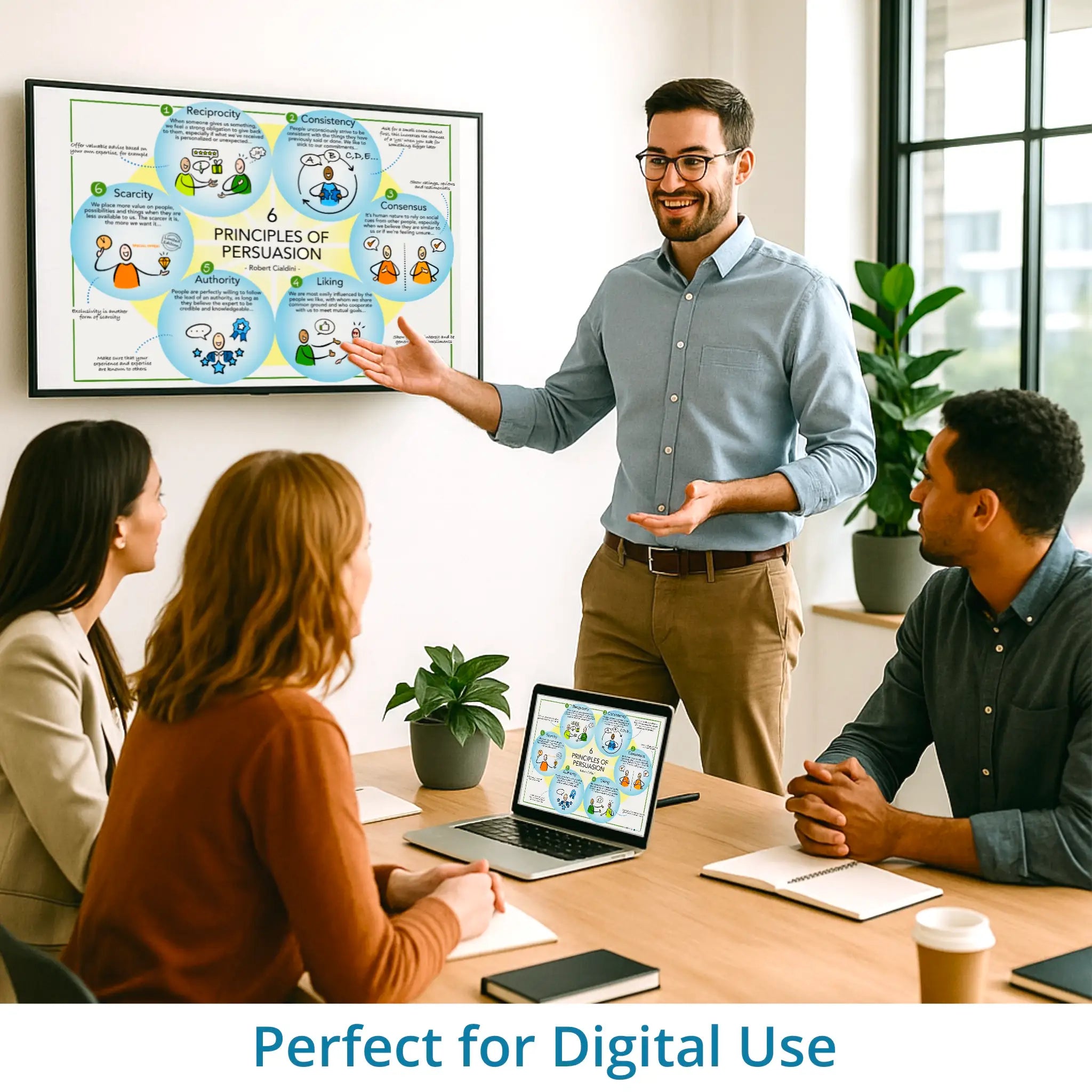 6 principles of persuasion - leadership visual – optimized for digital use in Miro, Canva and PowerPoint