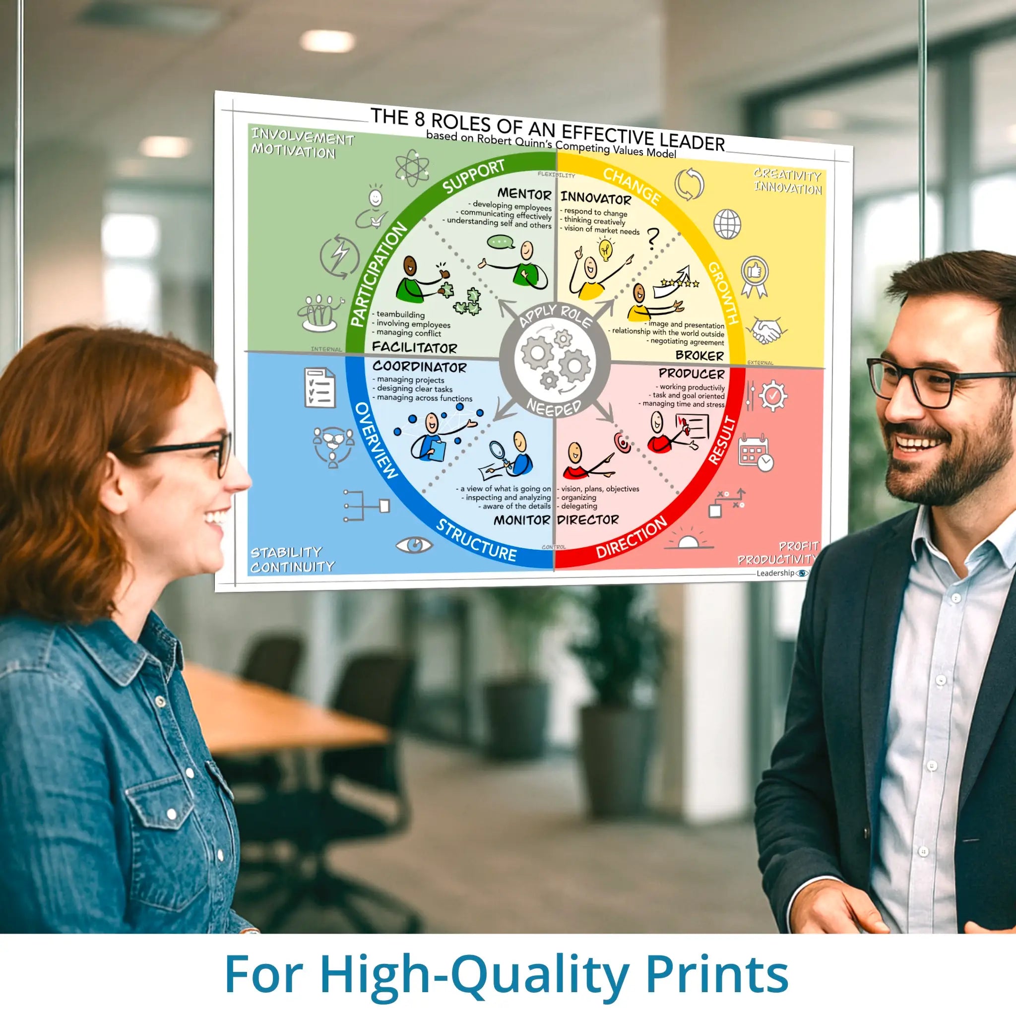 8 roles of an effective leader- leadership visual – high-resolution print version for workshops and training sessions