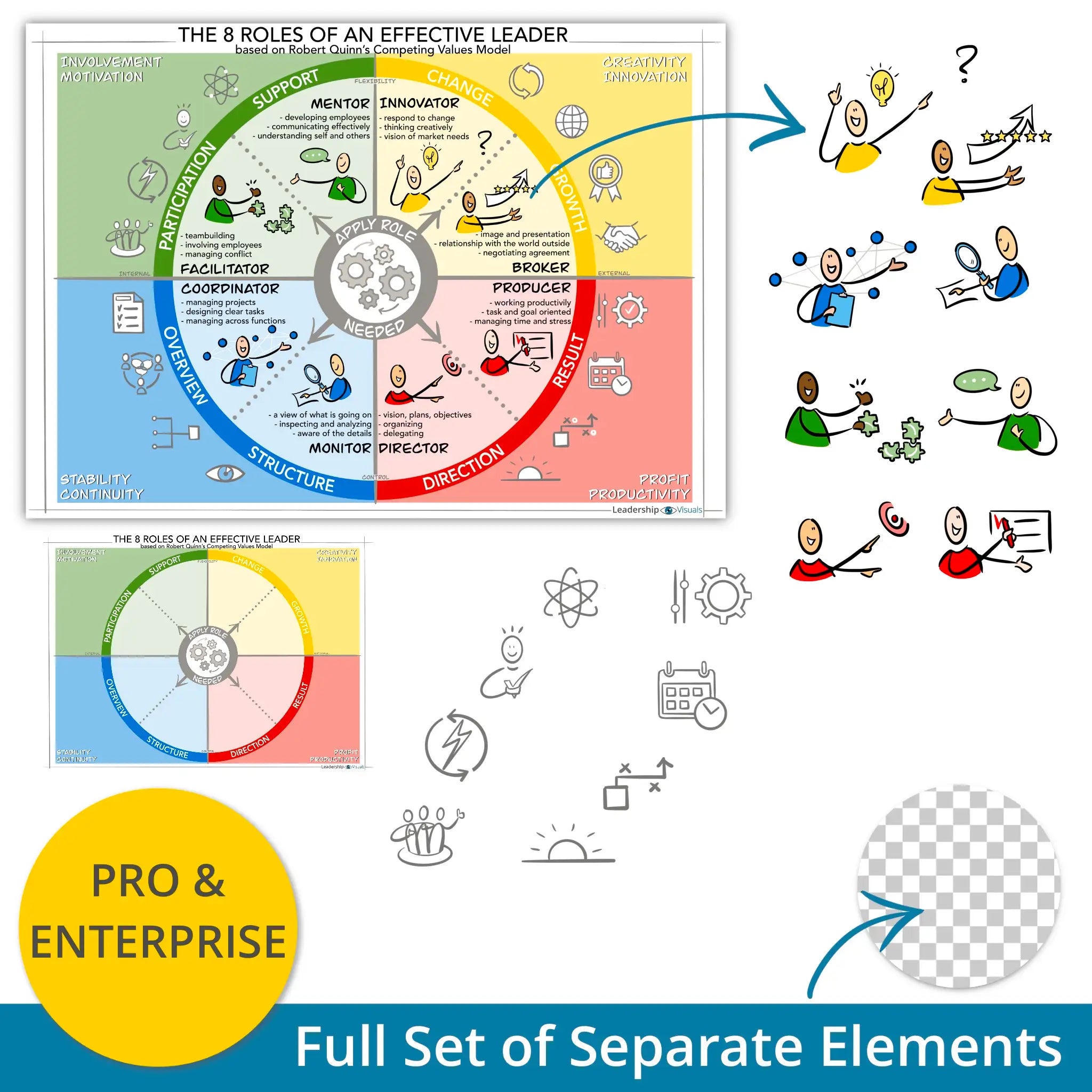 8 roles of an effective leader - leadership visual – full set of layered PNG elements for flexible use in presentations and e-learning