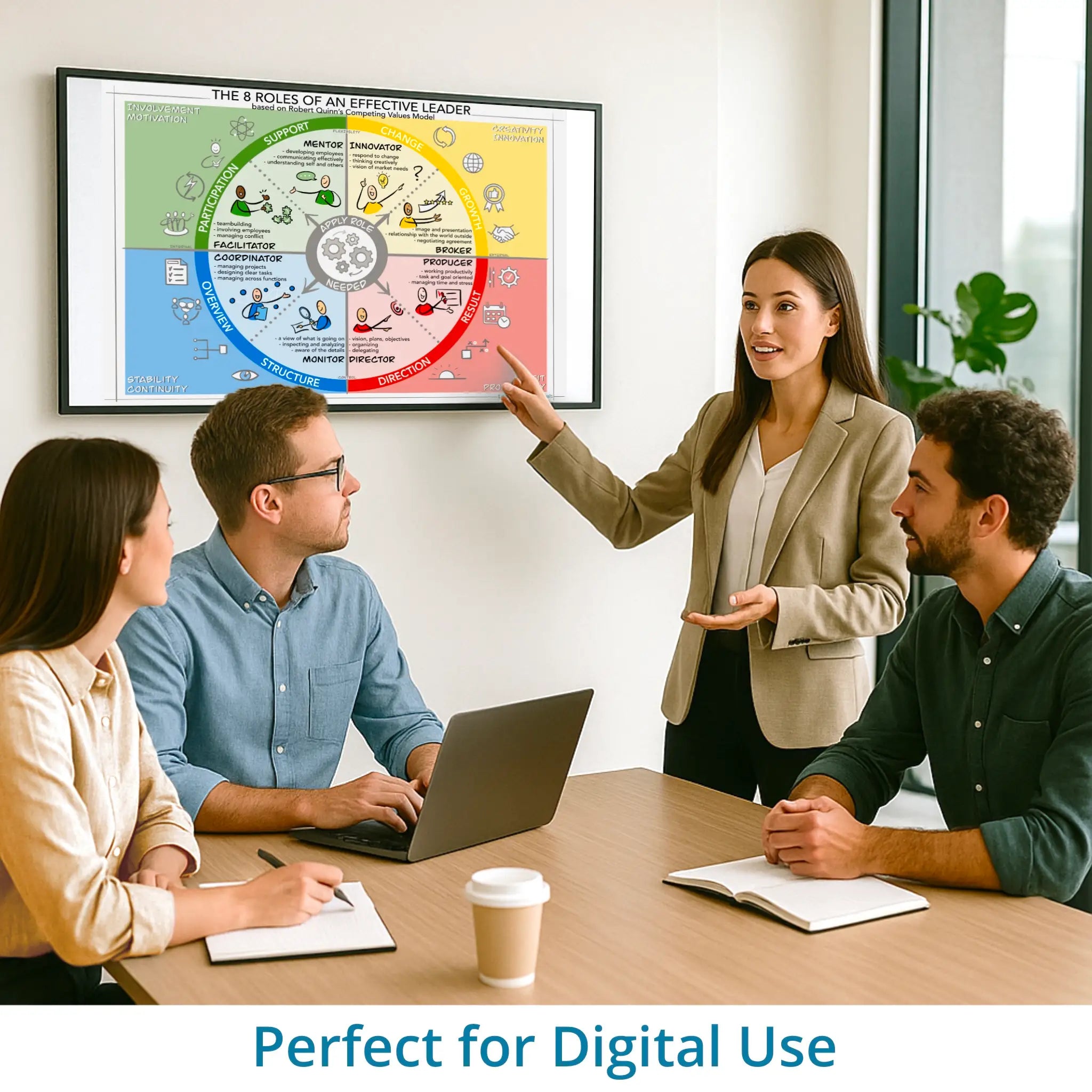 8 roles of an effective leader - leadership visual – optimized for digital use in Miro, Canva and PowerPoint