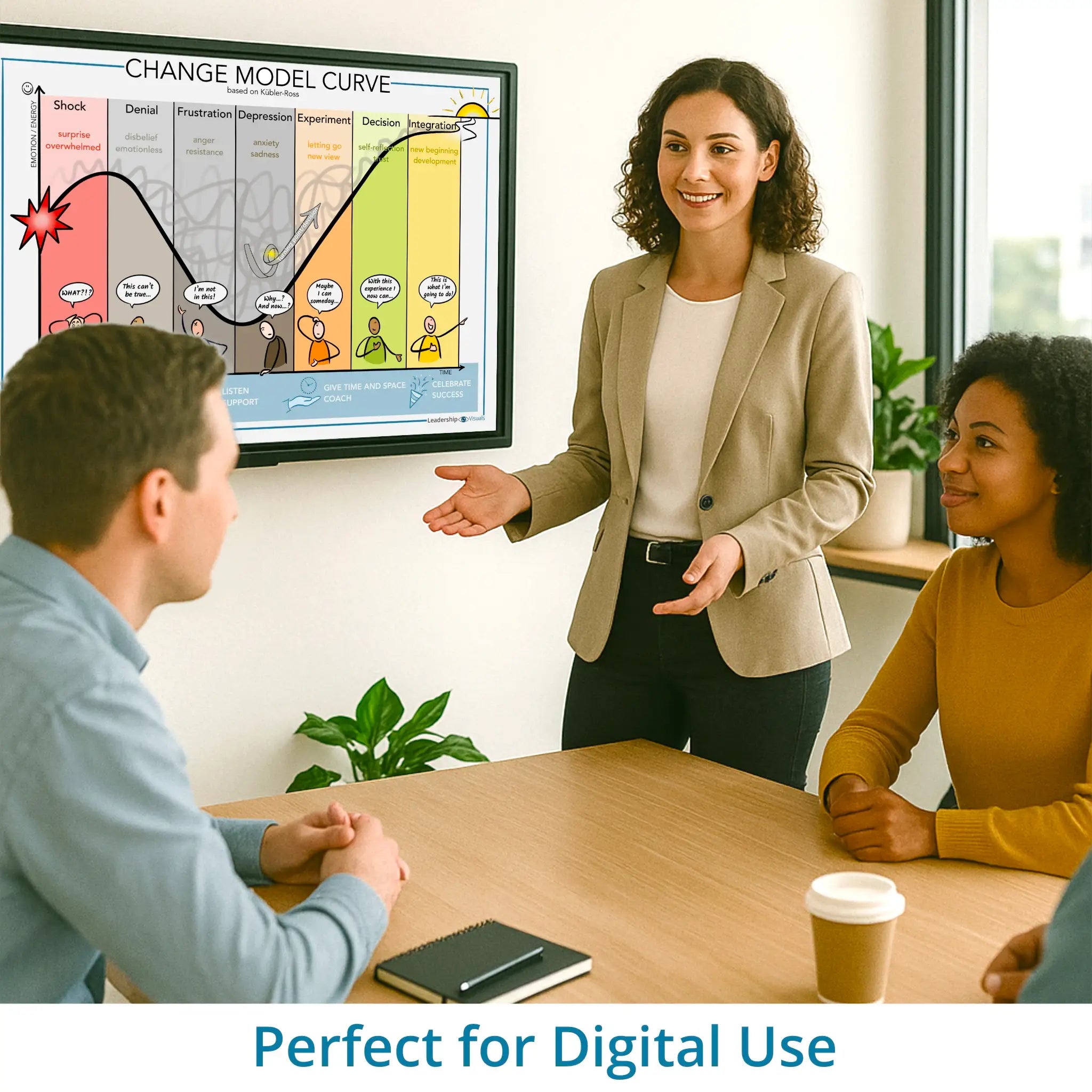 Change Model - Kübler-Ross - leadership visual – optimized for digital use in Miro, Canva and PowerPoint