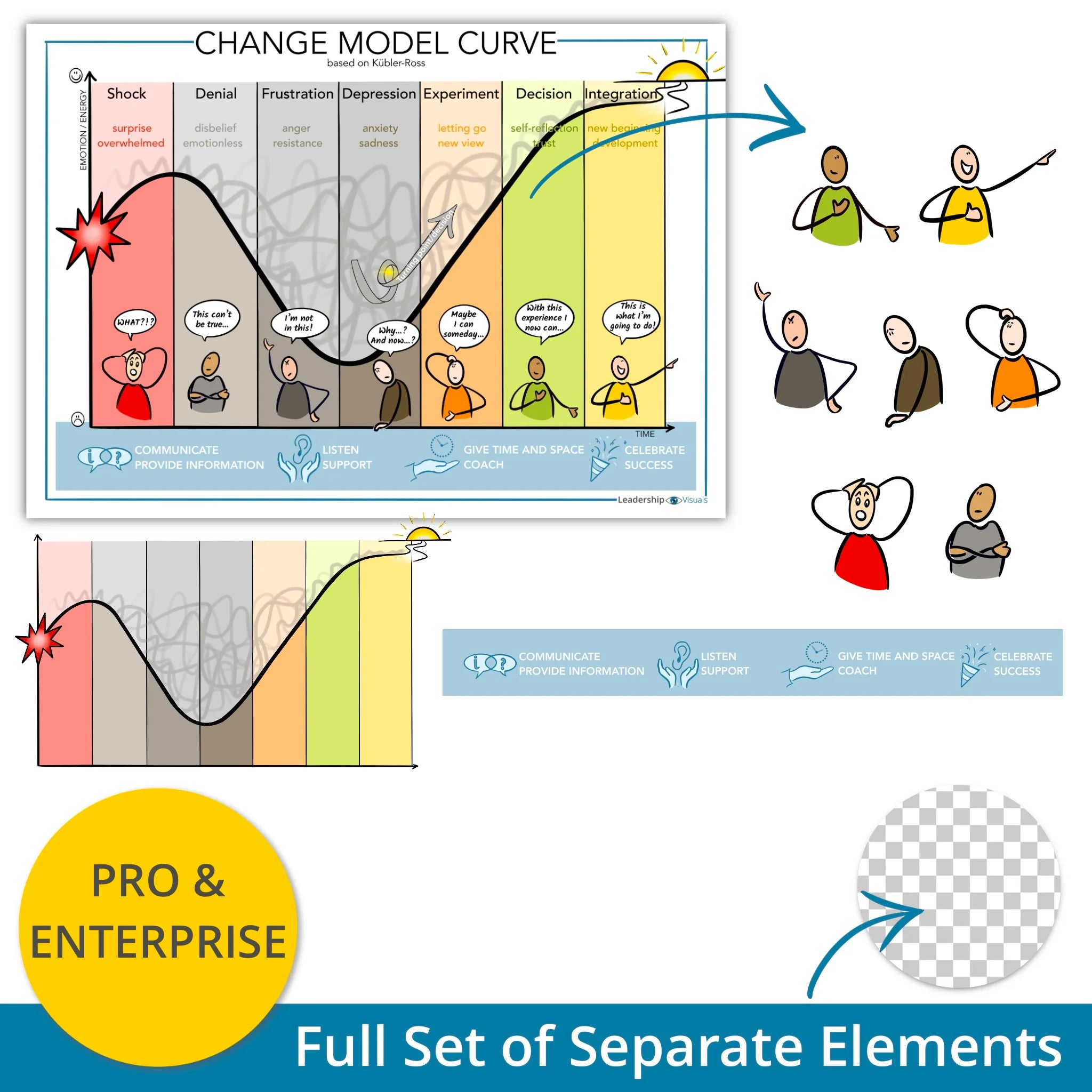 Change Curve - Kübler-Ross - leadership visual – full set of layered PNG elements for flexible use in presentations and e-learning
