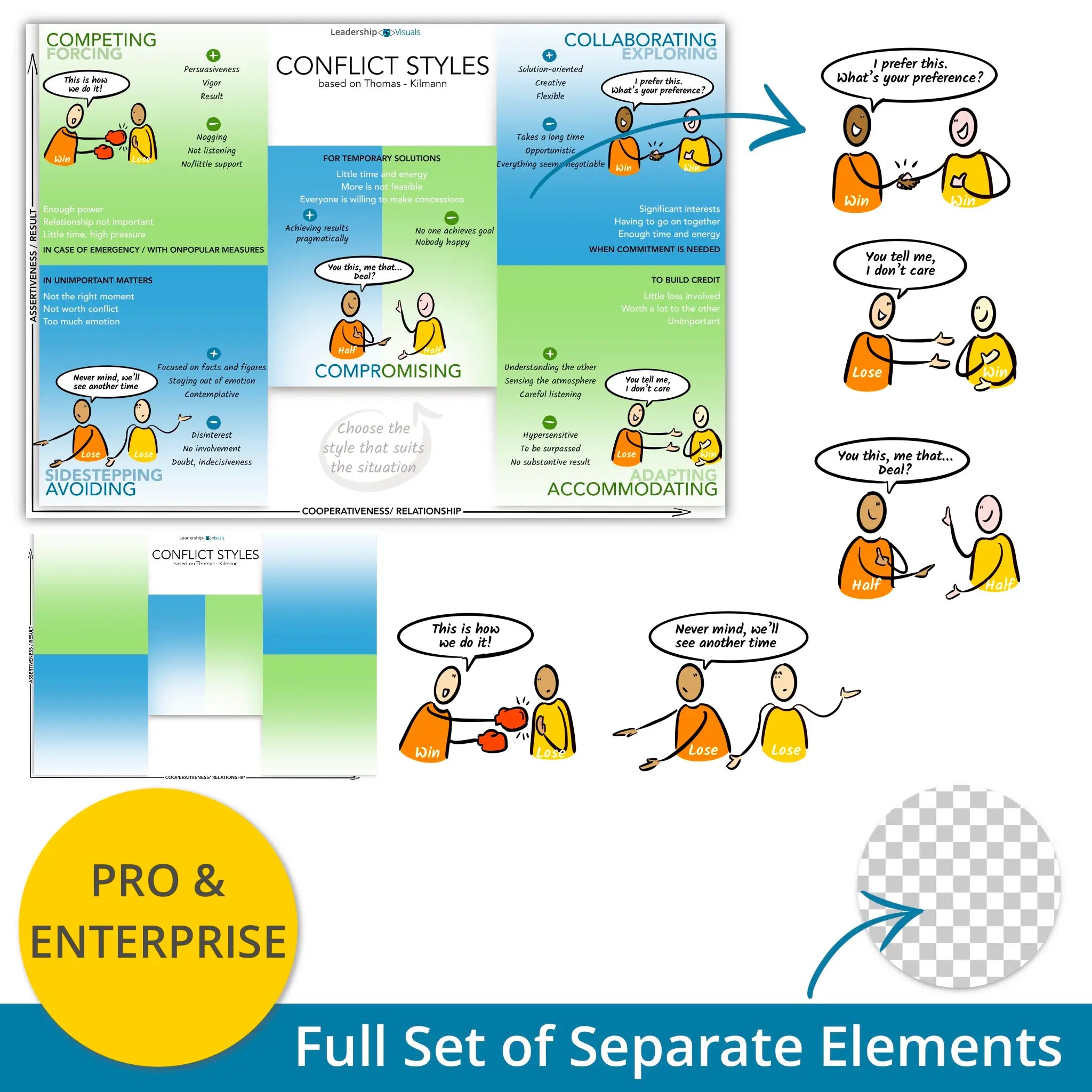 Conflict Styles - leadership visual – full set of layered PNG elements for flexible use in presentations and e-learning