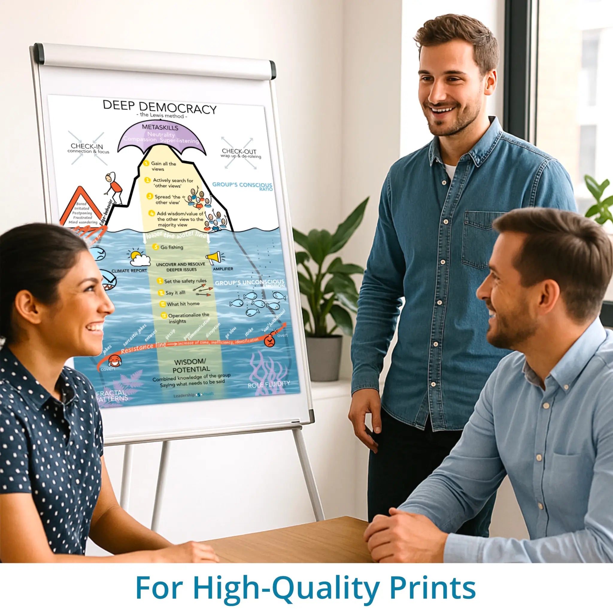 Deep Democracy - leadership visual – high-resolution print version for workshops and training sessions