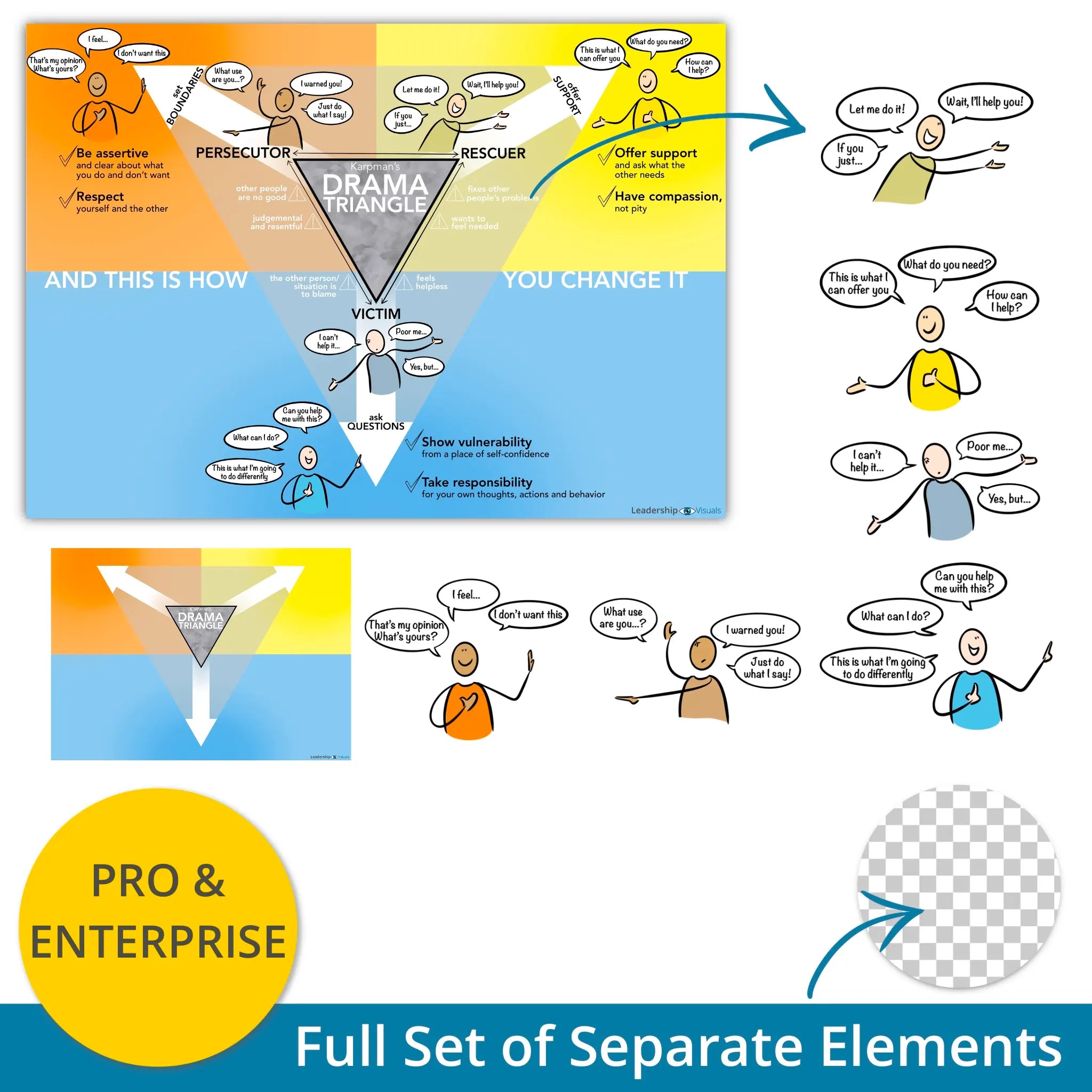 Drama triangle - leadership visual – full set of layered PNG elements for flexible use in presentations and e-learning