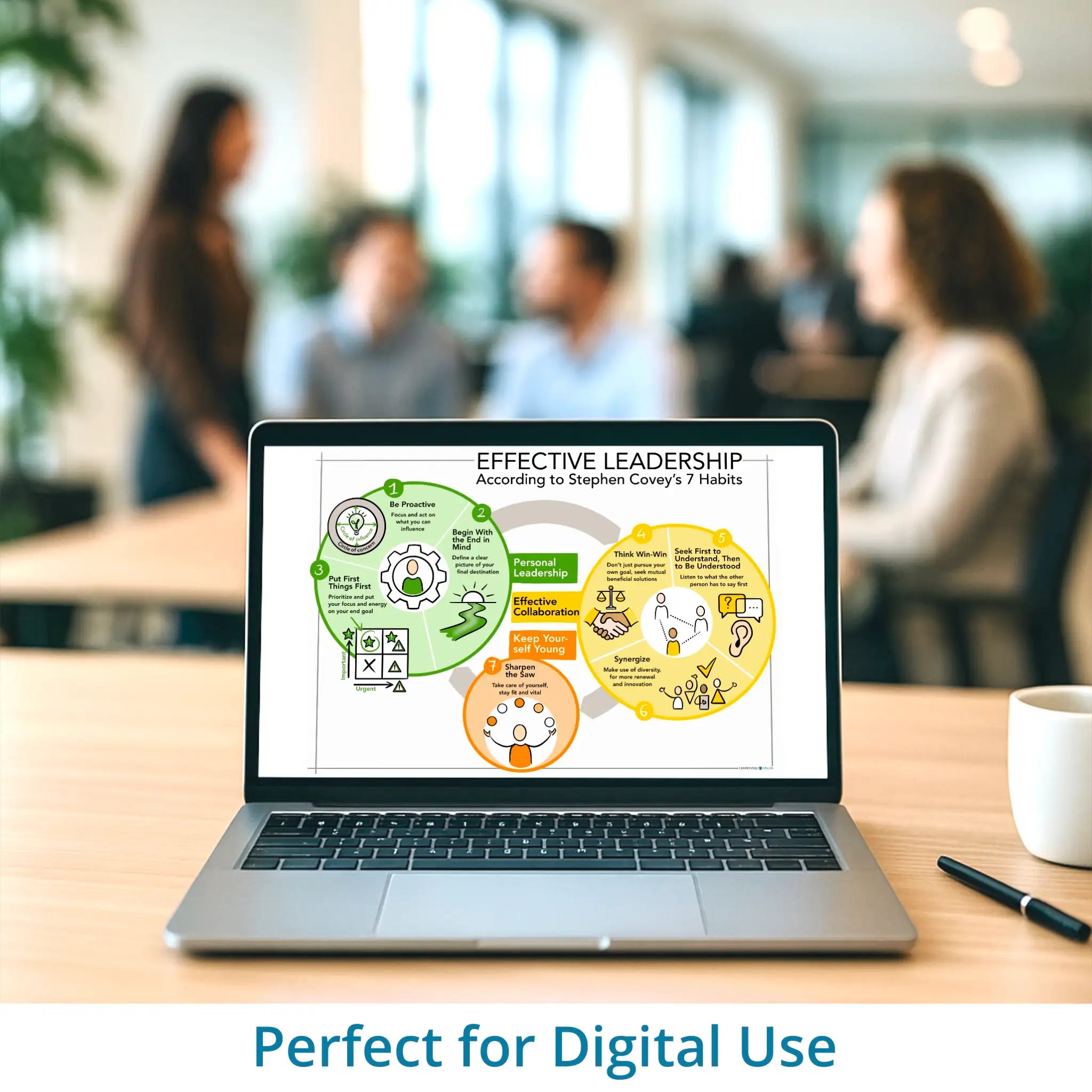 Effective Leadership - 7 habits - Covey -leadership visual - optimized for digital use in Miro, Canva and PowerPoint