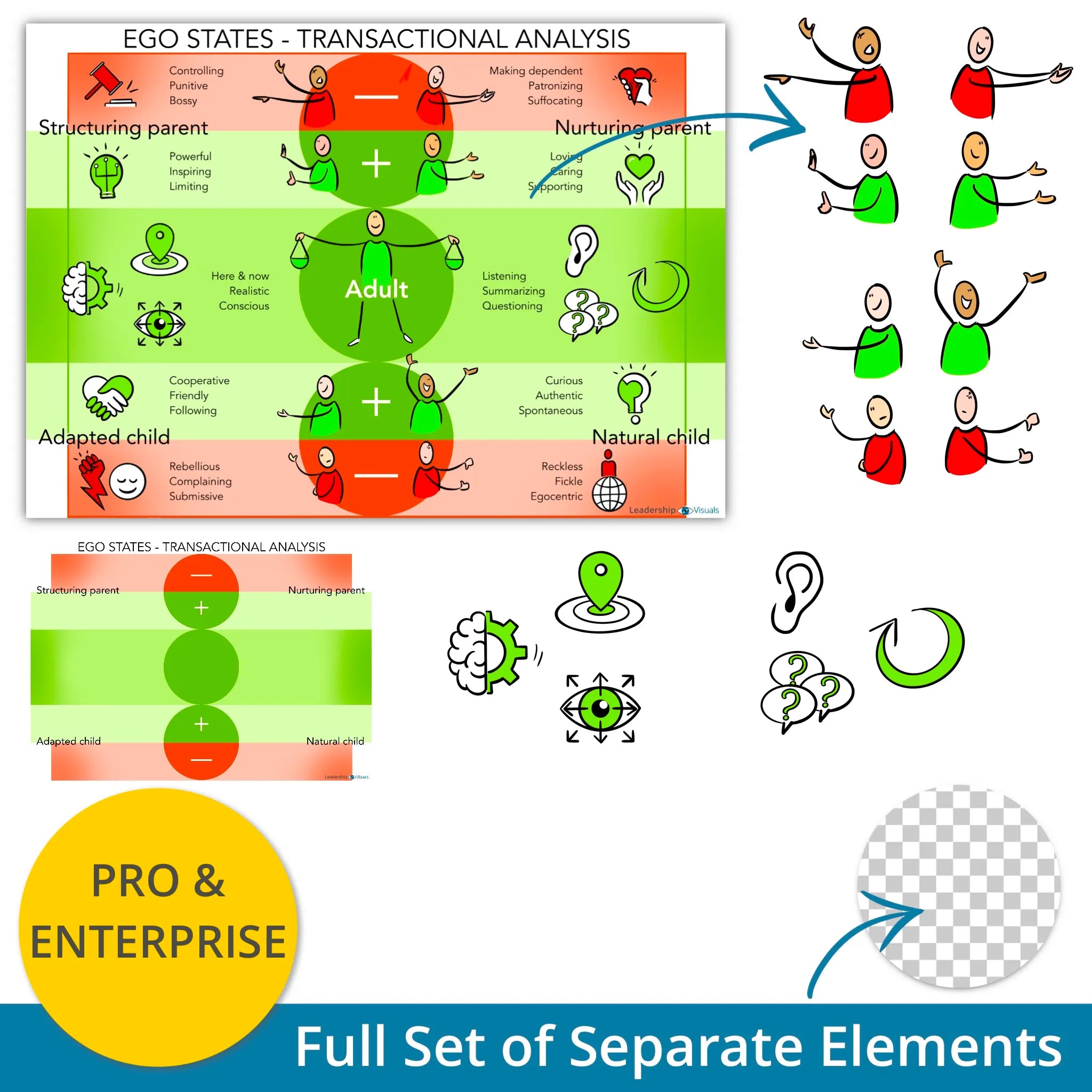 Ego States - Transactional Analysis -leadership visual – full set of layered PNG elements for flexible use in presentations and e-learning