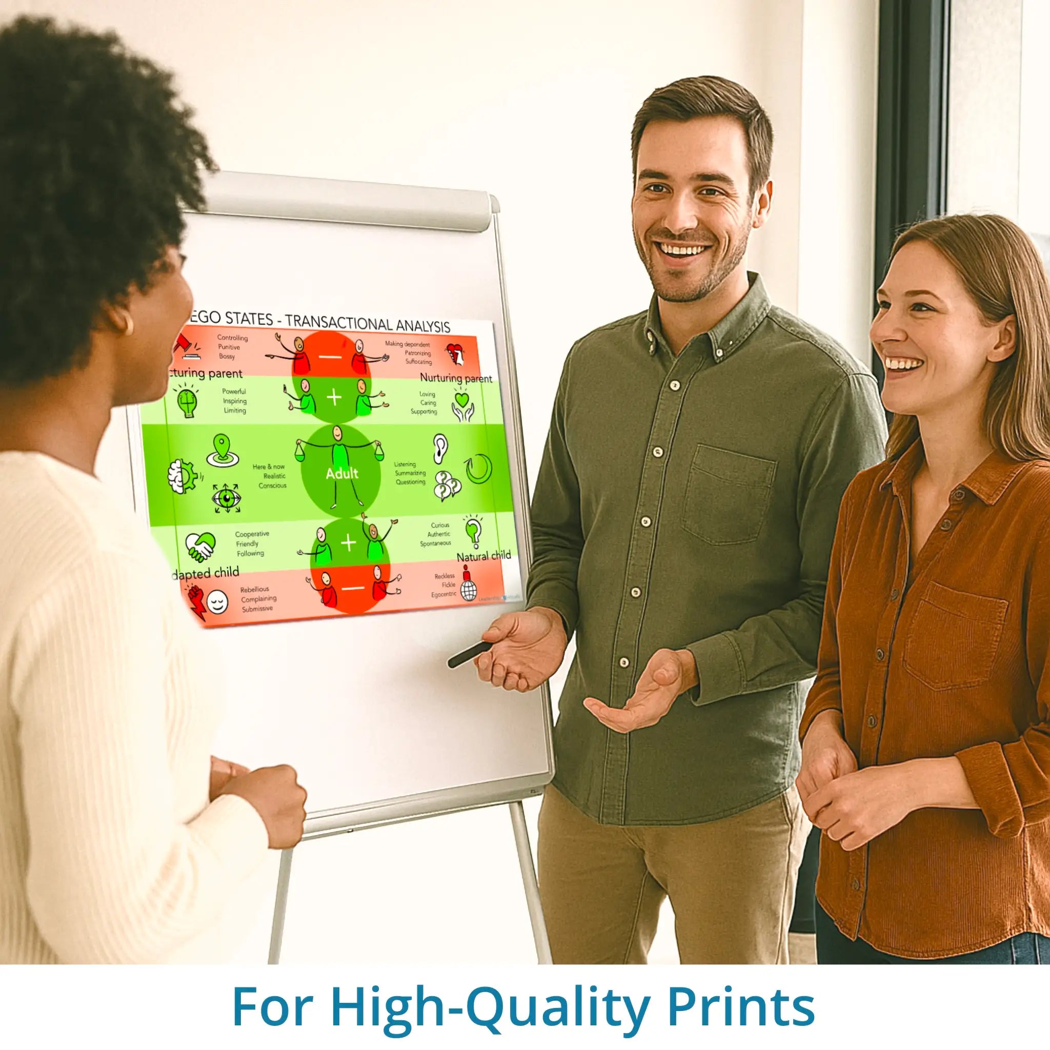 Ego States - Transactional Analysis - leadership visual – high-resolution print version for workshops and training sessions