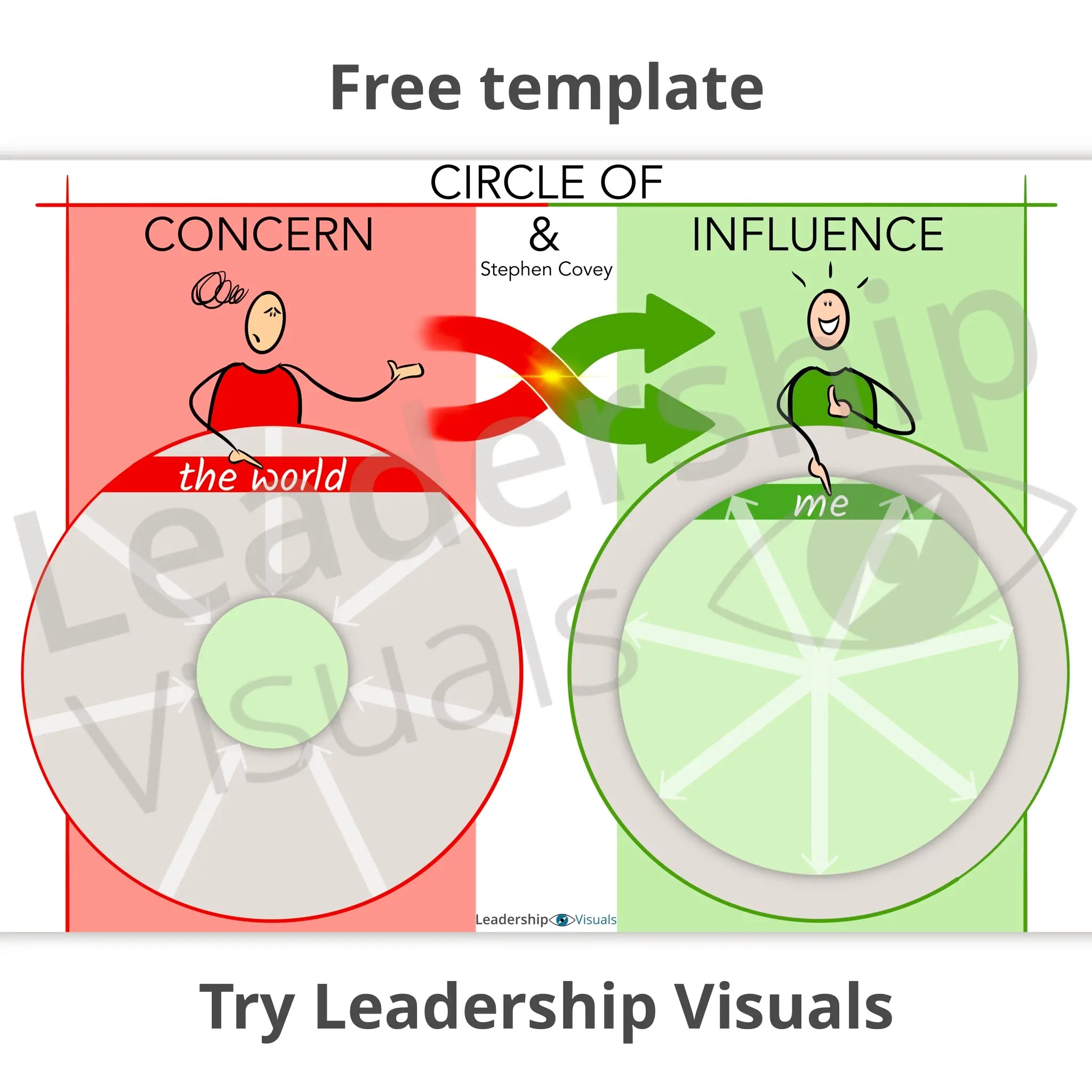 Free Leadership Template - Circle of Concern and Influence - Stephen Covey
