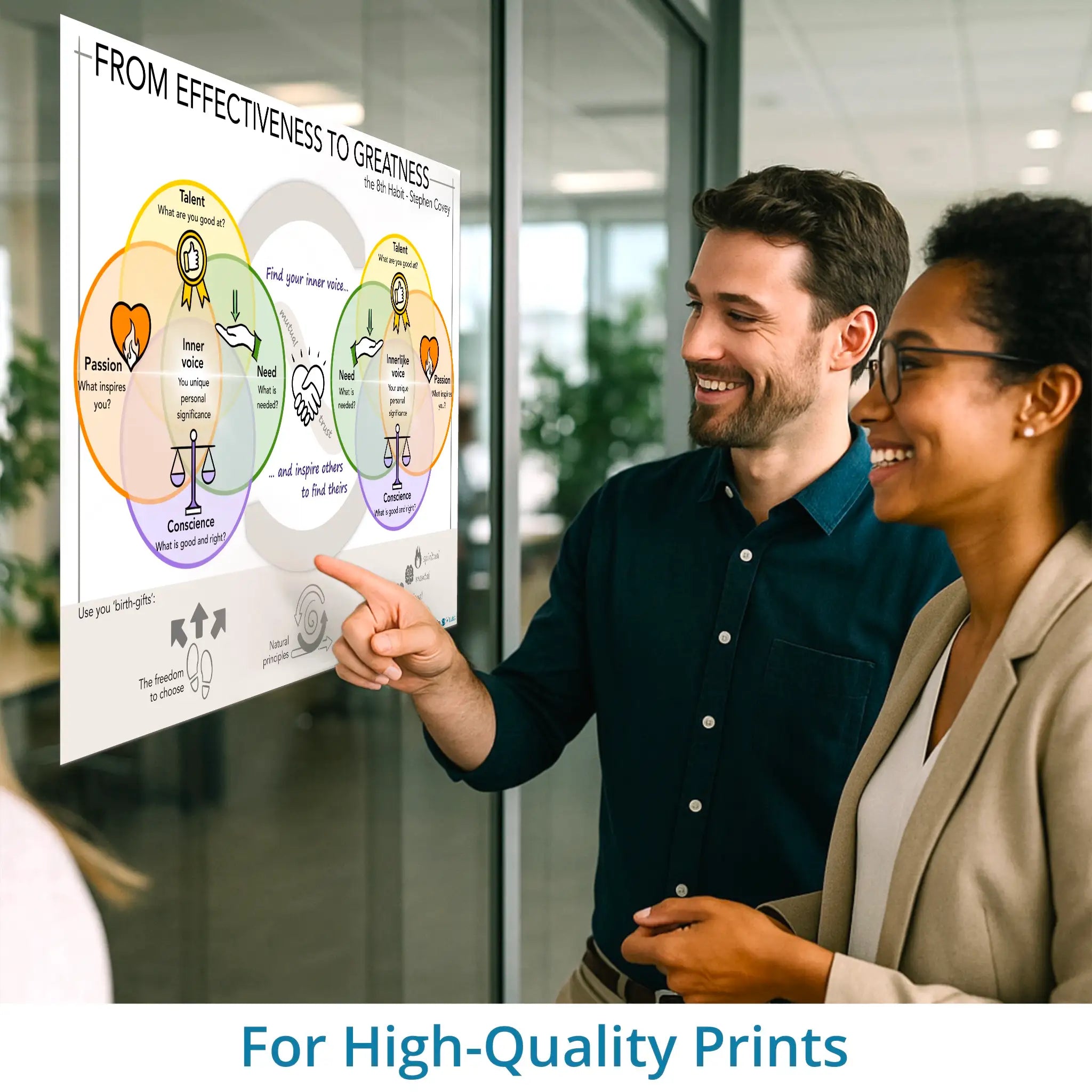 From effectiveness to greatness - Covey -leadership visual – high-resolution print version for workshops and training sessions