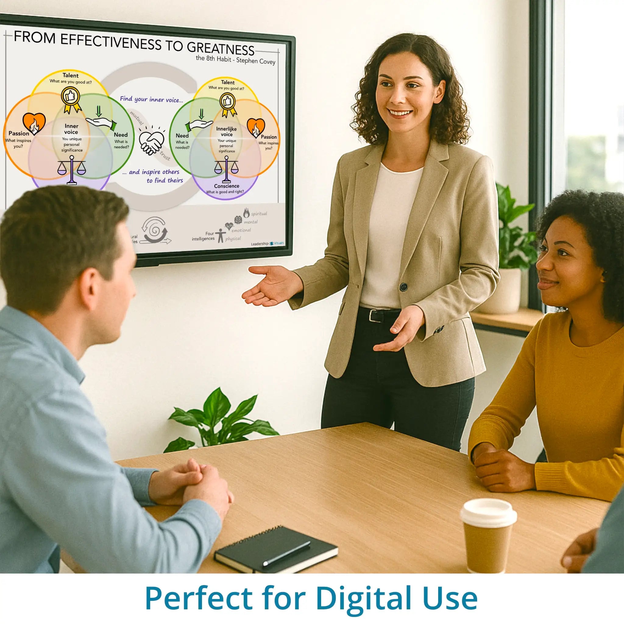 From Effectiveness tot greatness - covey - leadership visual – optimized for digital use in Miro, Canva and PowerPoint