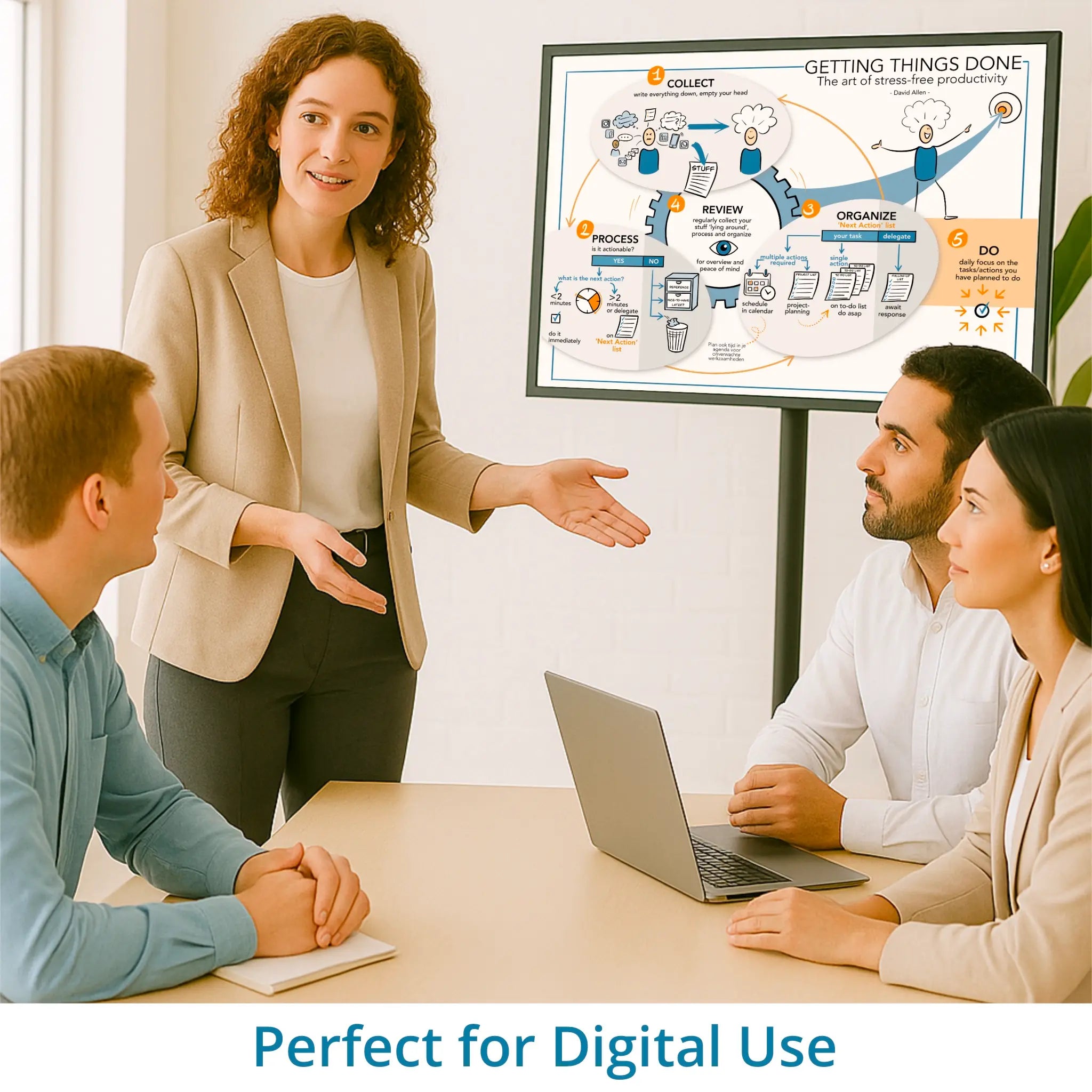 Getting things done - GTD - David Allen - leadership visual – optimized for digital use in Miro, Canva and PowerPoint