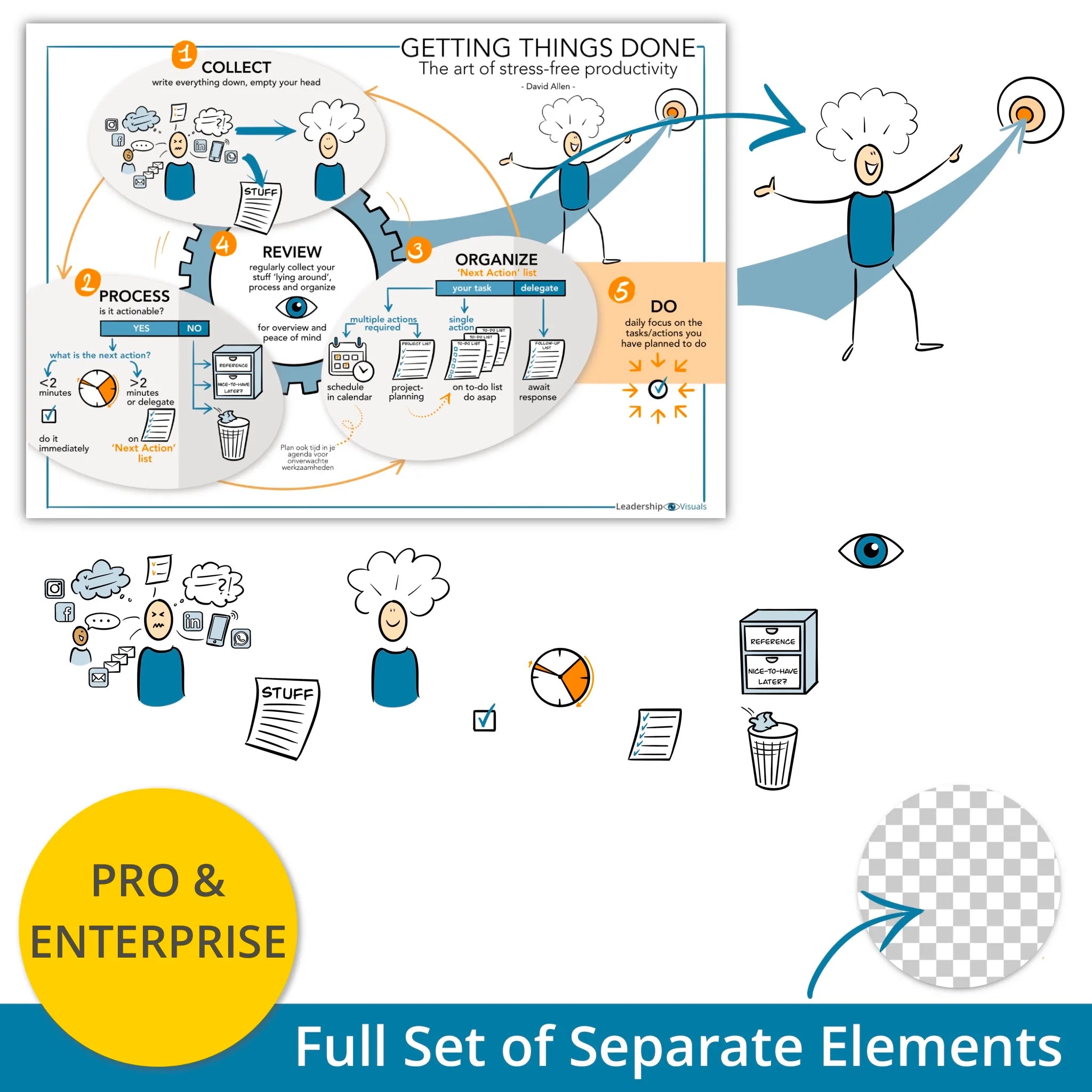 Getting Things Done (GTD) - David Allen - leadership visual – full set of layered PNG elements for flexible use in presentations and e-learning