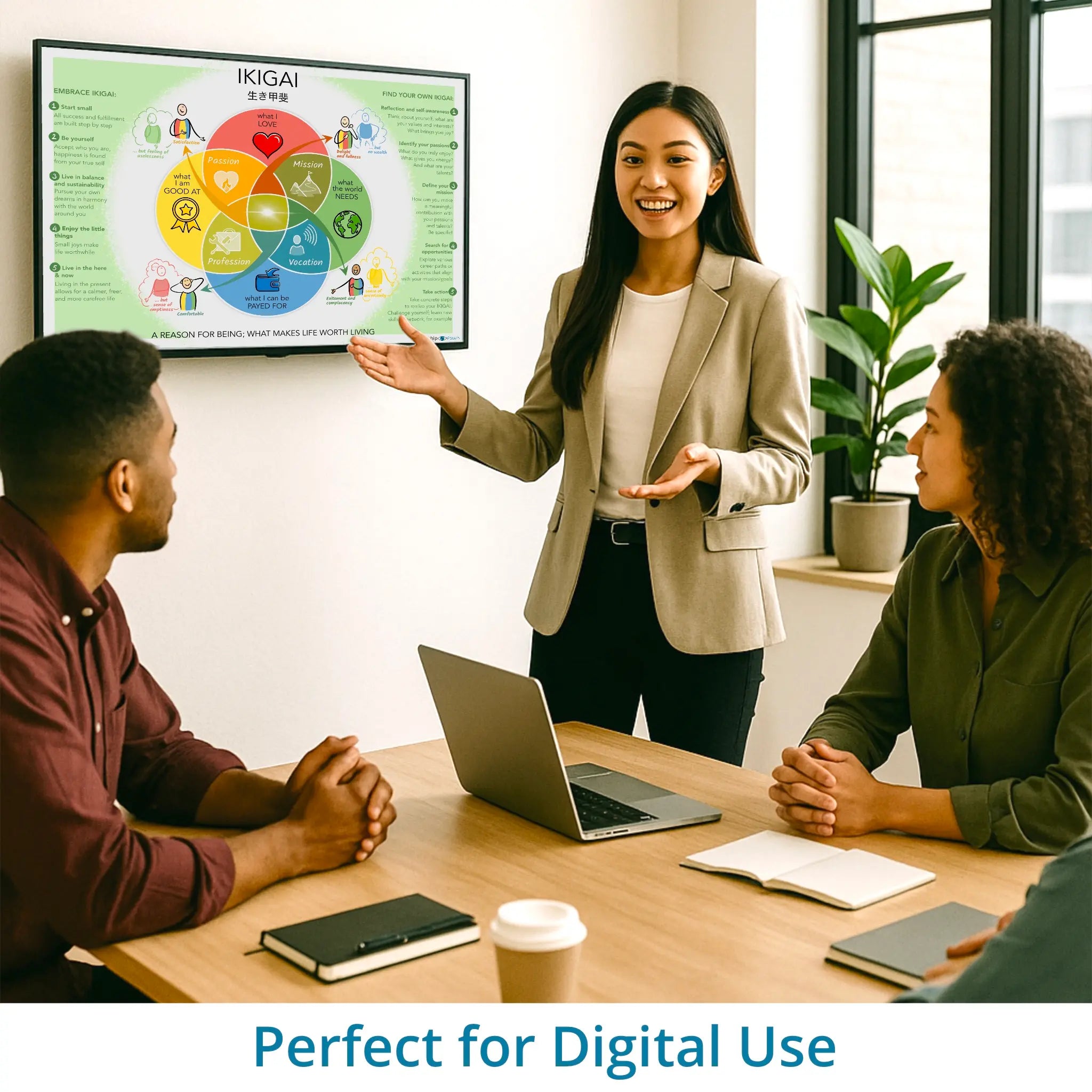 Ikigai - leadership visual – optimized for digital use in Miro, Canva and PowerPoint