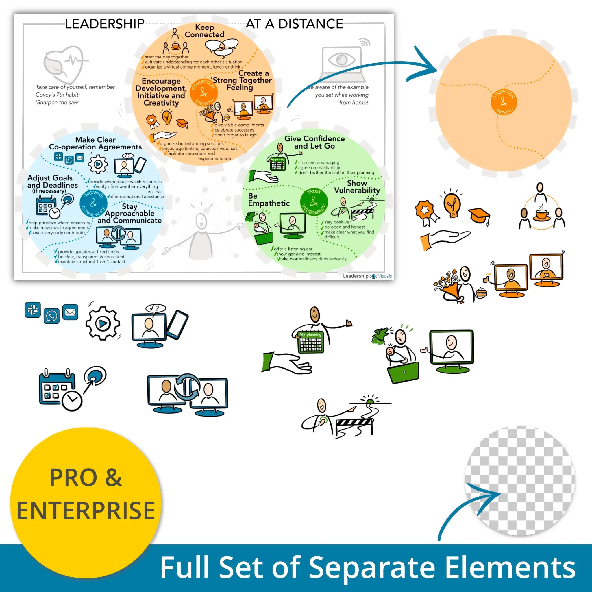Leadership at a Distance - Hybrid Workplace - leadership visual – full set of layered PNG elements for flexible use in presentations and e-learning