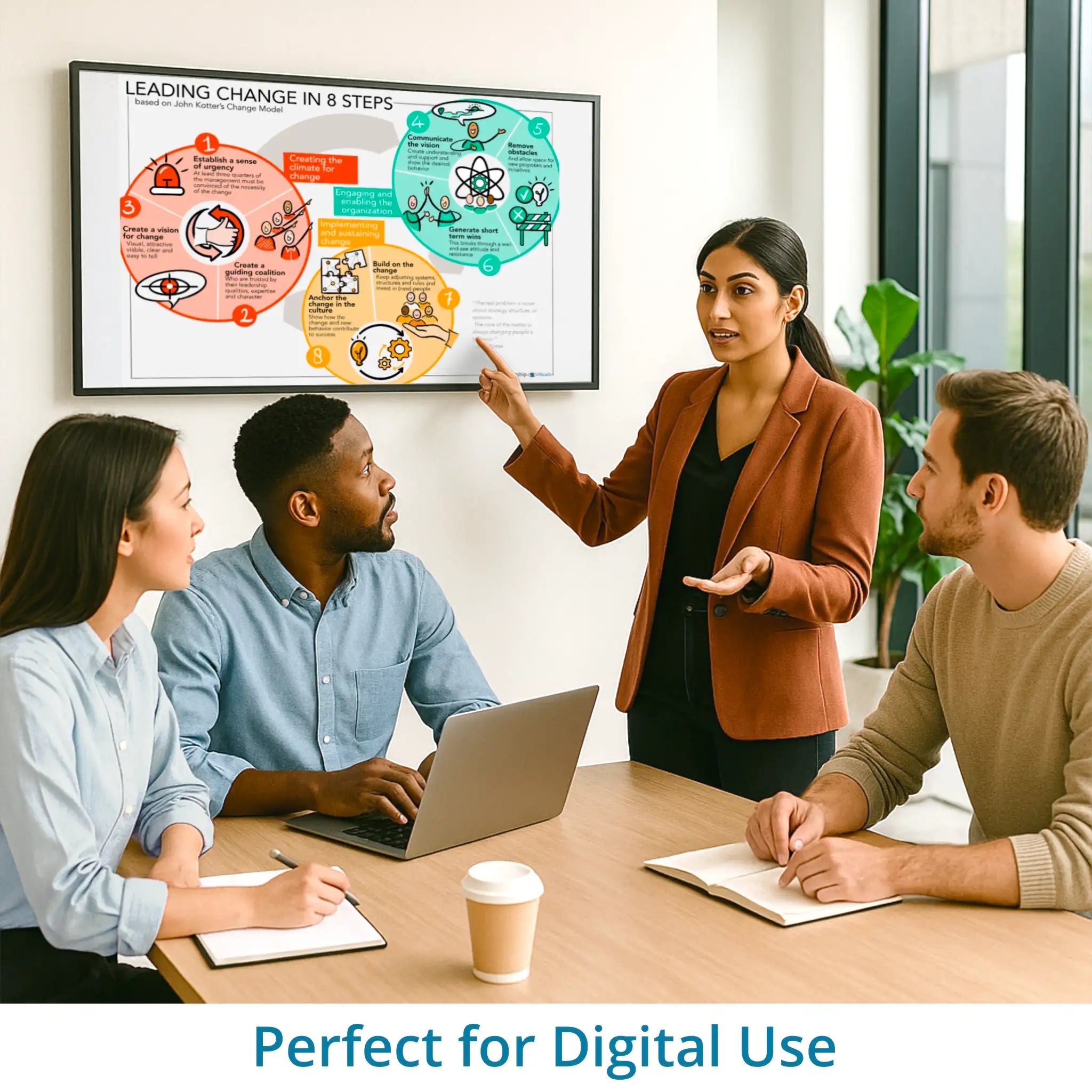 Leading change in 8 steps - leadership visual – optimized for digital use in Miro, Canva and PowerPoint