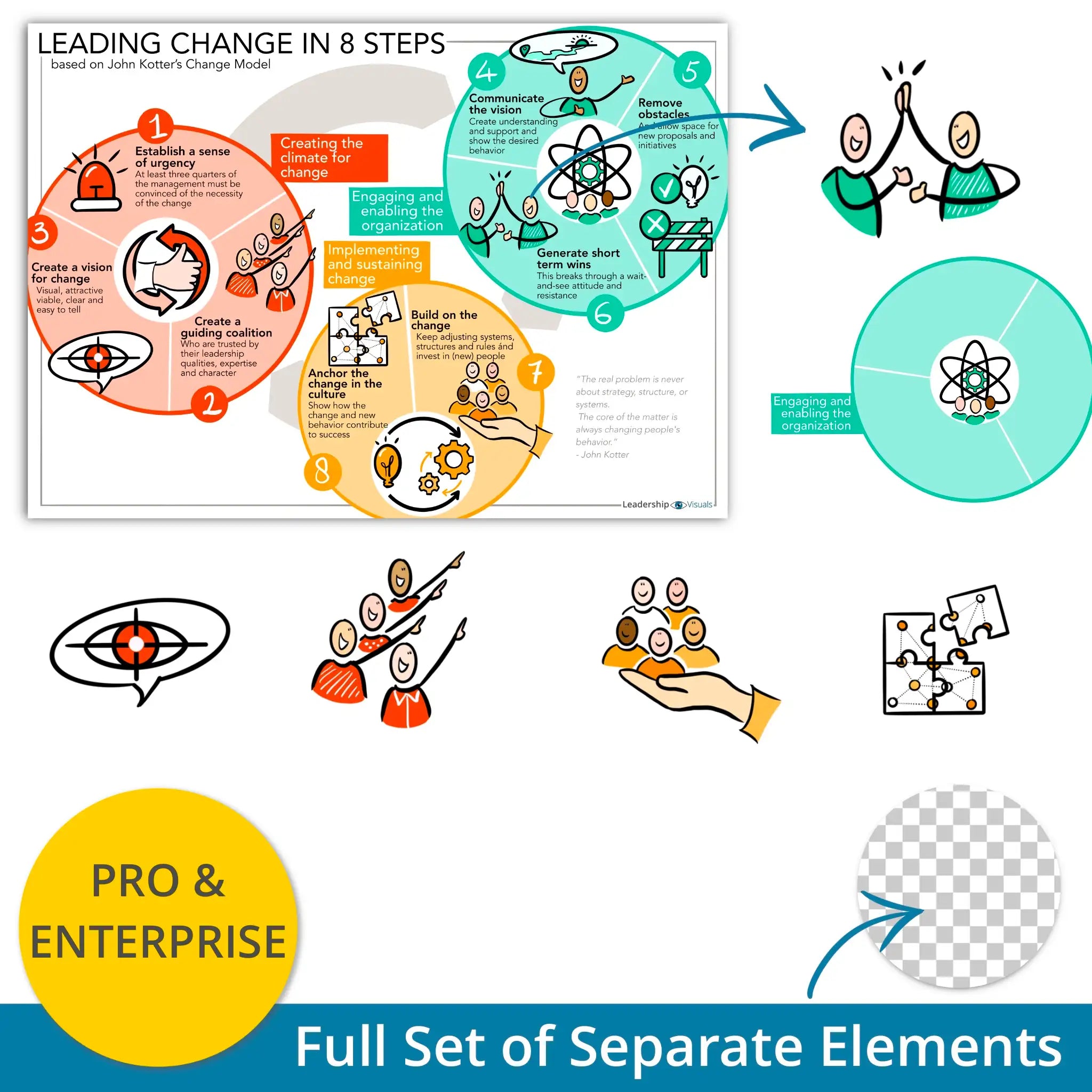 Leading change in 8 steps - leadership visual – full set of layered PNG elements for flexible use in presentations and e-learning