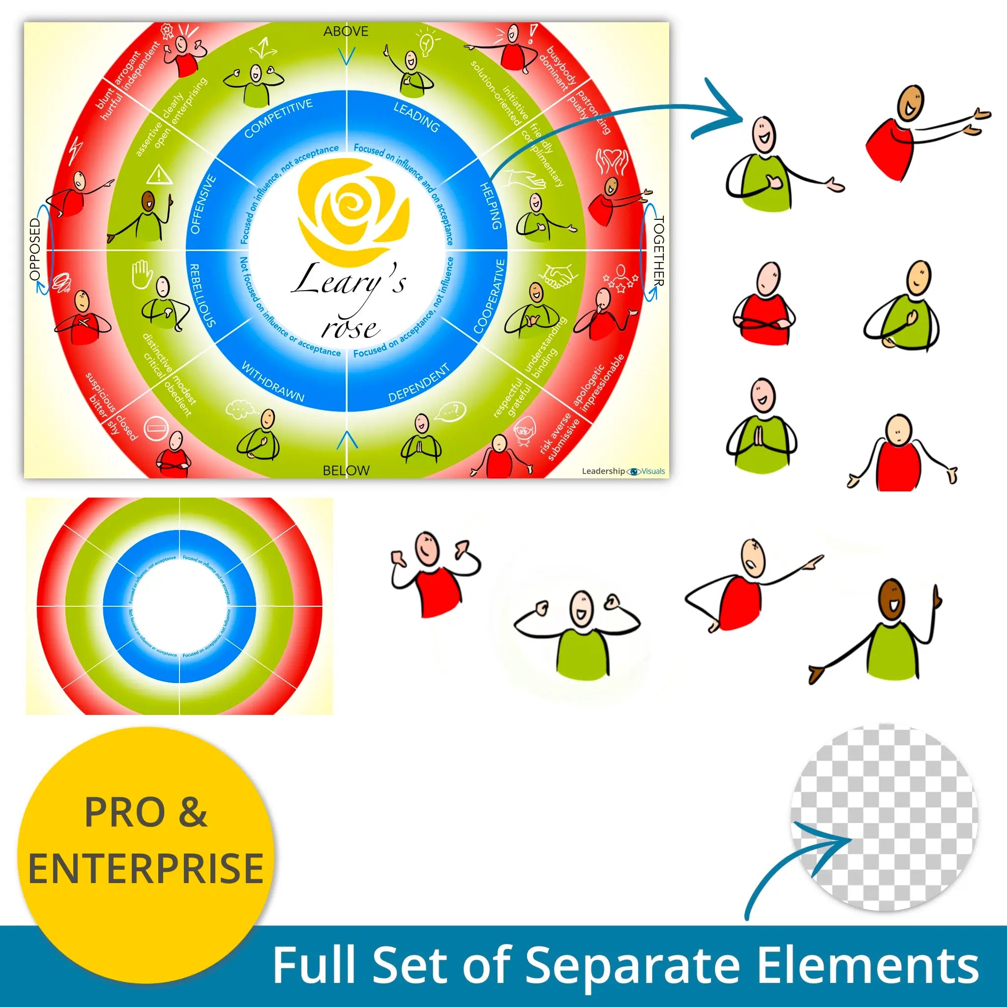 Leary’s Rose - leadership visual – full set of layered PNG elements for flexible use in presentations and e-learning