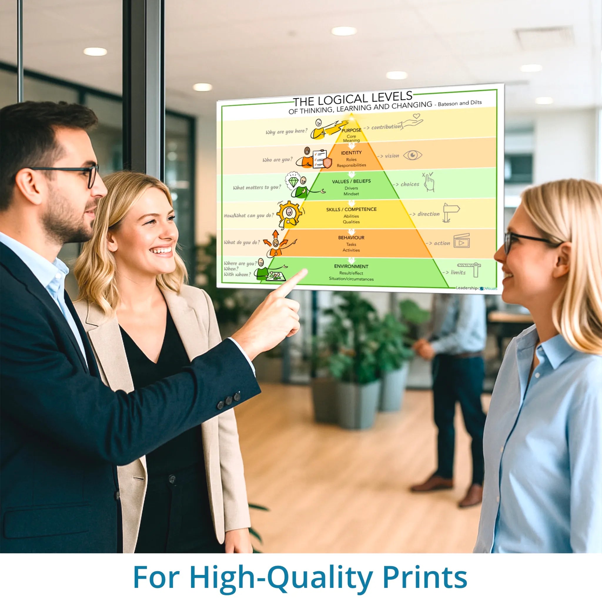 Logical Levels - leadership visual – high-resolution print version for coaching, workshops and training sessions