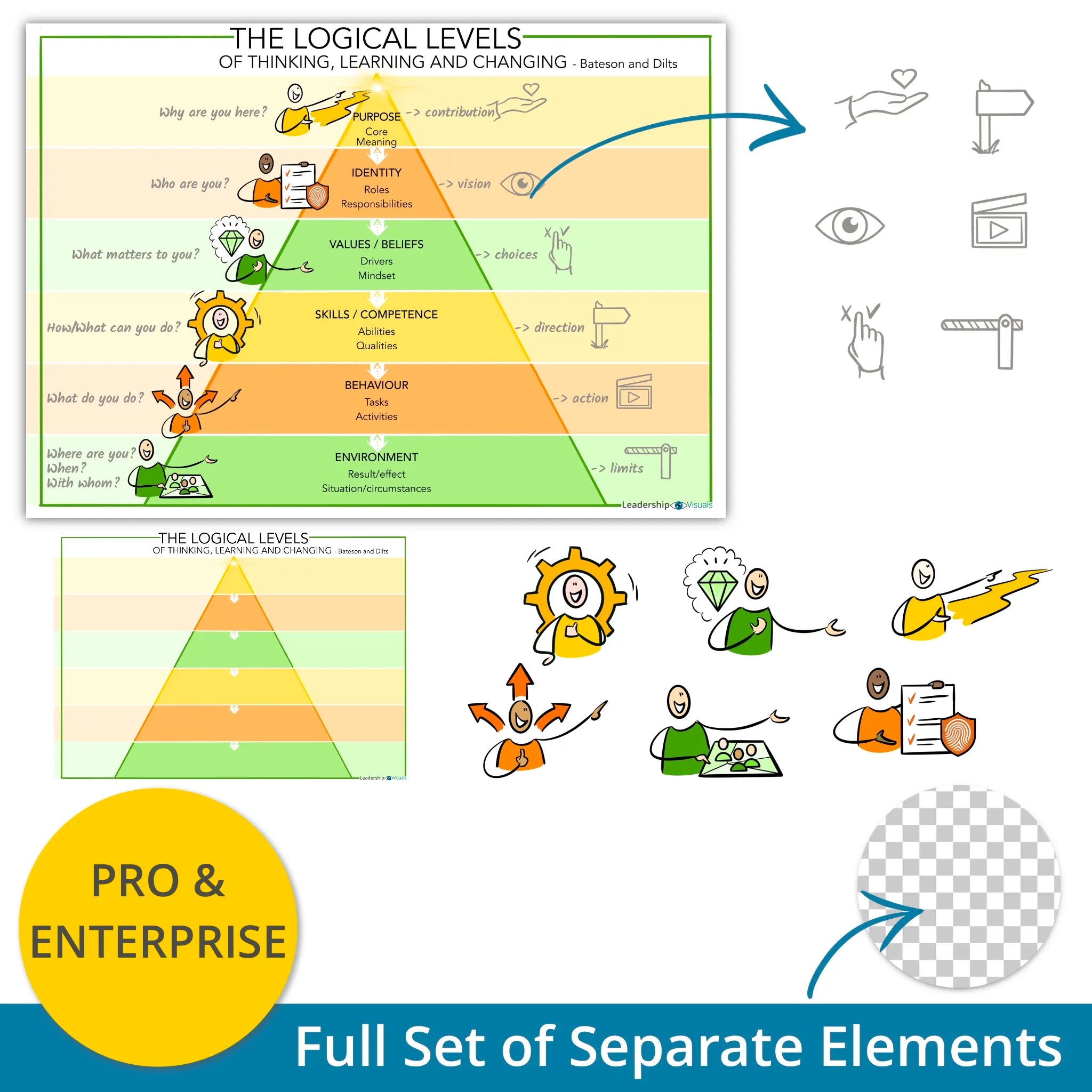Logical Levels - leadership visual – full set of layered PNG elements for flexible use in presentations and e-learning