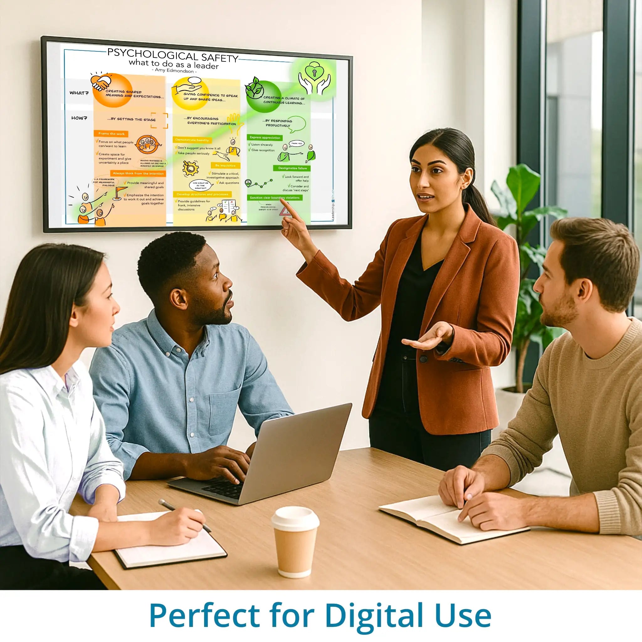 Psychological safety - Amy Edmondson - leadership visual – optimized for digital use in Miro, Canva and PowerPoint