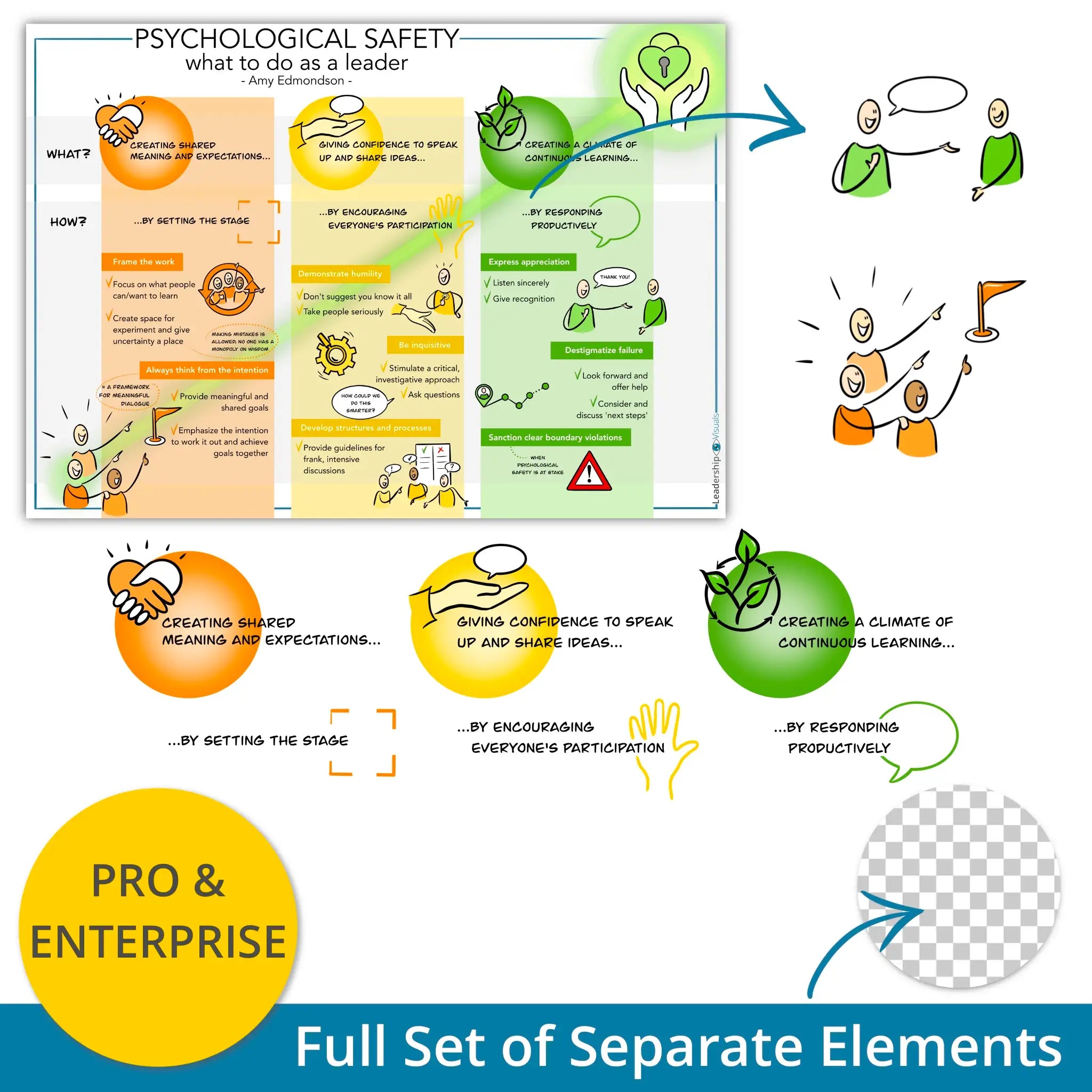 Psychological safety - Leadership - Amy Edmondson - leadership visual – full set of layered PNG elements for flexible use in presentations and e-learning