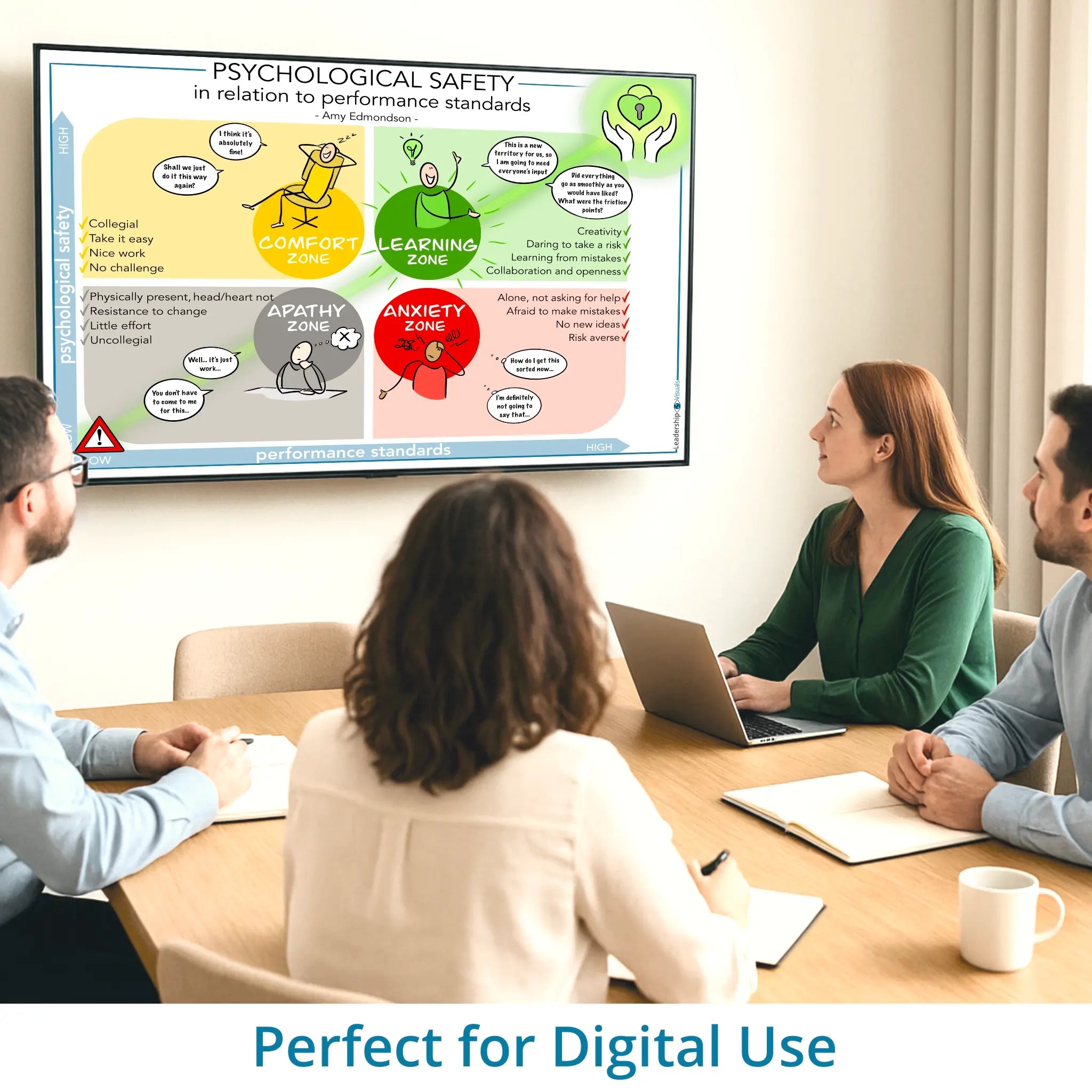 Psychological safety - Performance - Amy Edmondson - leadership visual – optimized for digital use in Miro, Canva and PowerPoint