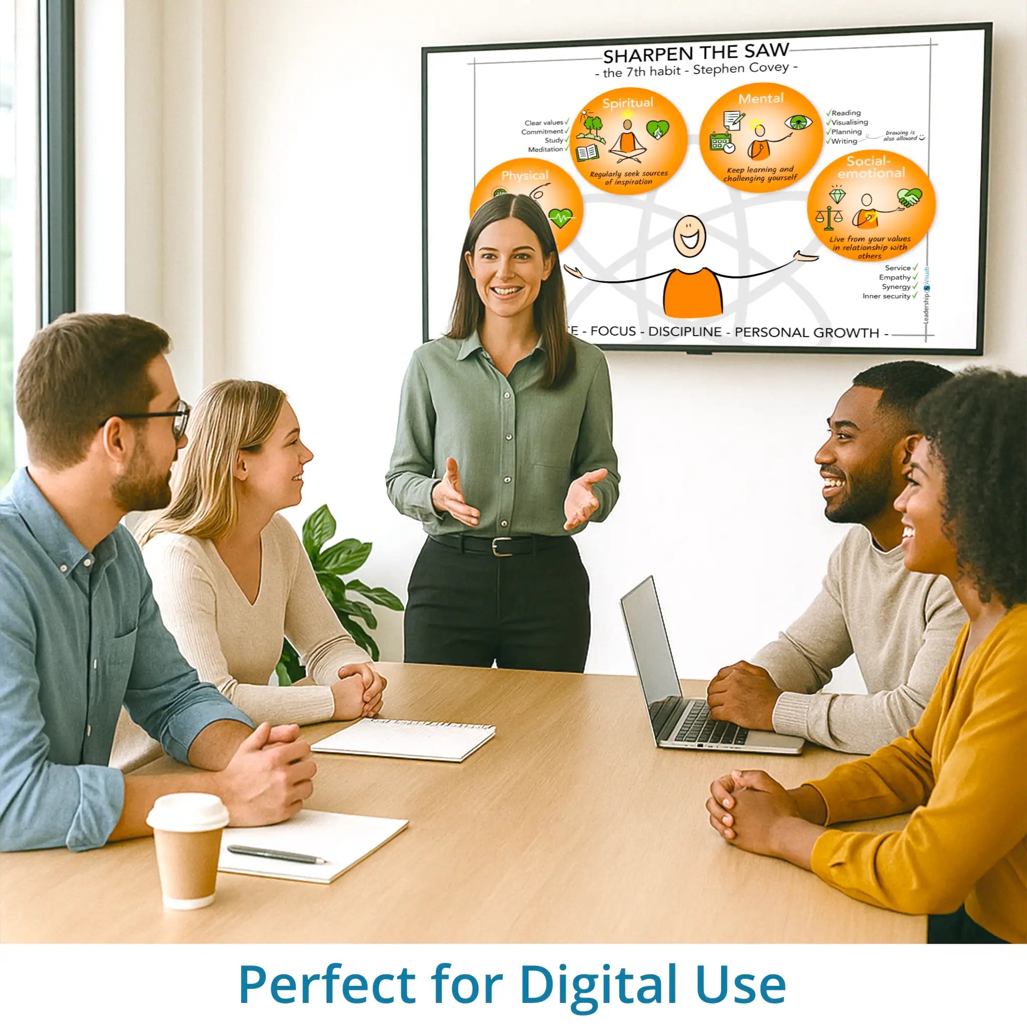 Sharpen the saw - Covey - optimized for digital use in Miro, Canva and PowerPoint