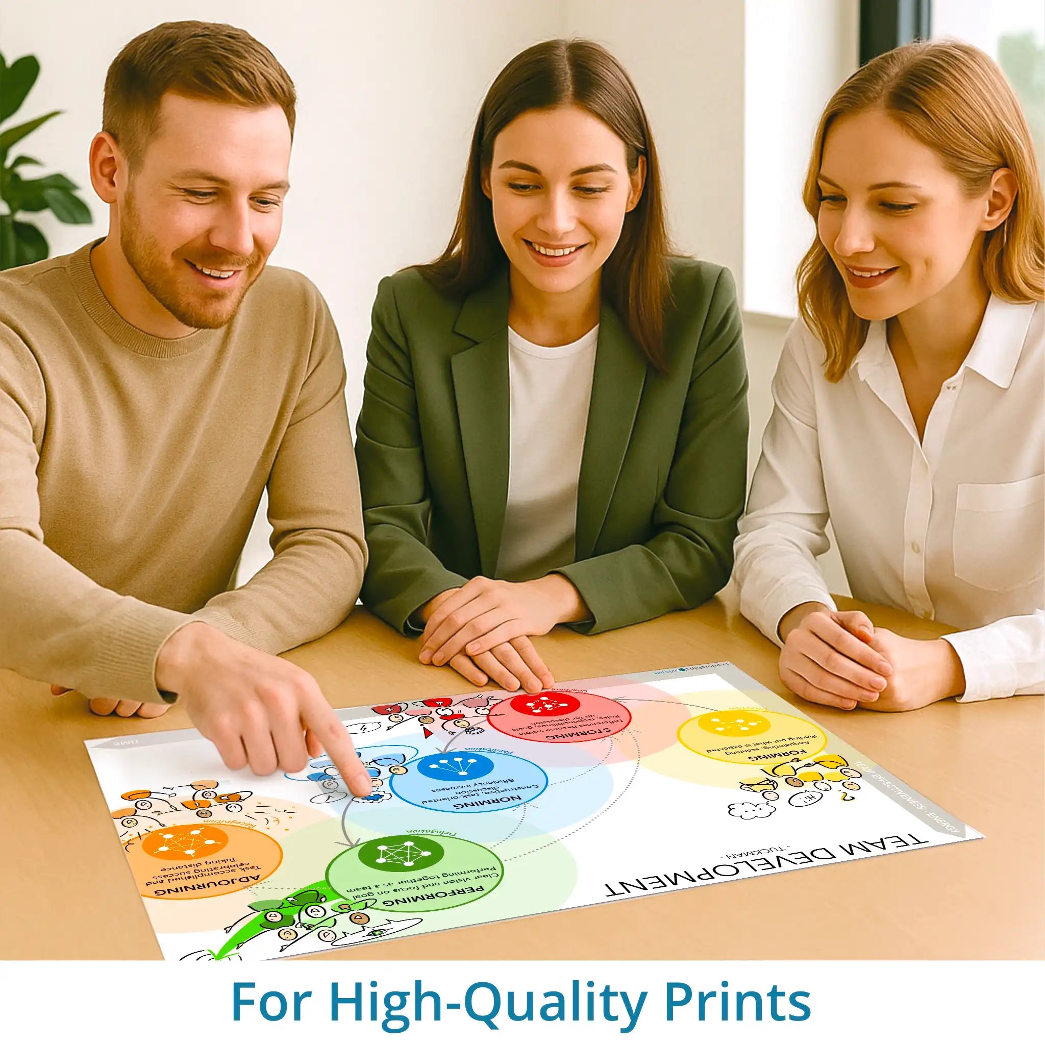 Team development - Tuckman - leadership visual – high-resolution print version for coaching, workshops and training sessions
