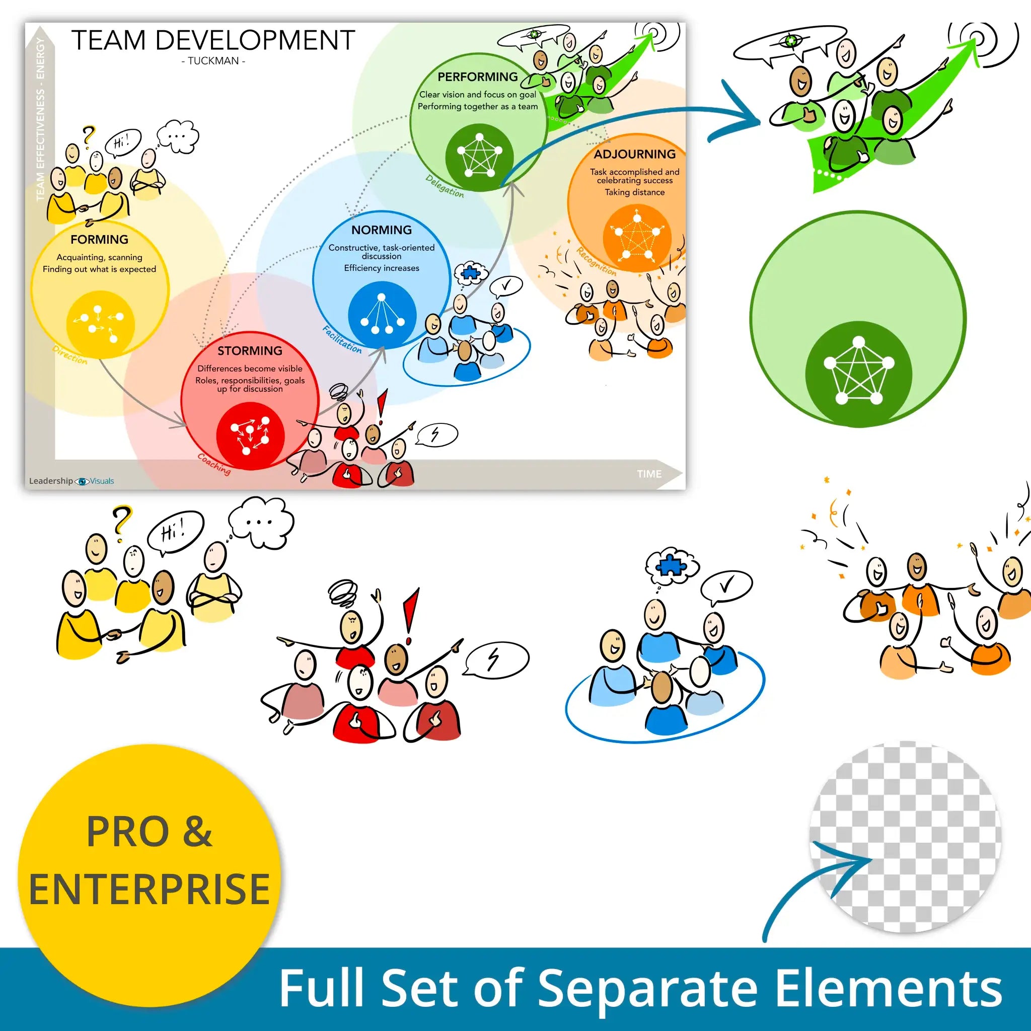 Team development - Tuckman - leadership visual – full set of layered PNG elements for flexible use in presentations and e-learning
