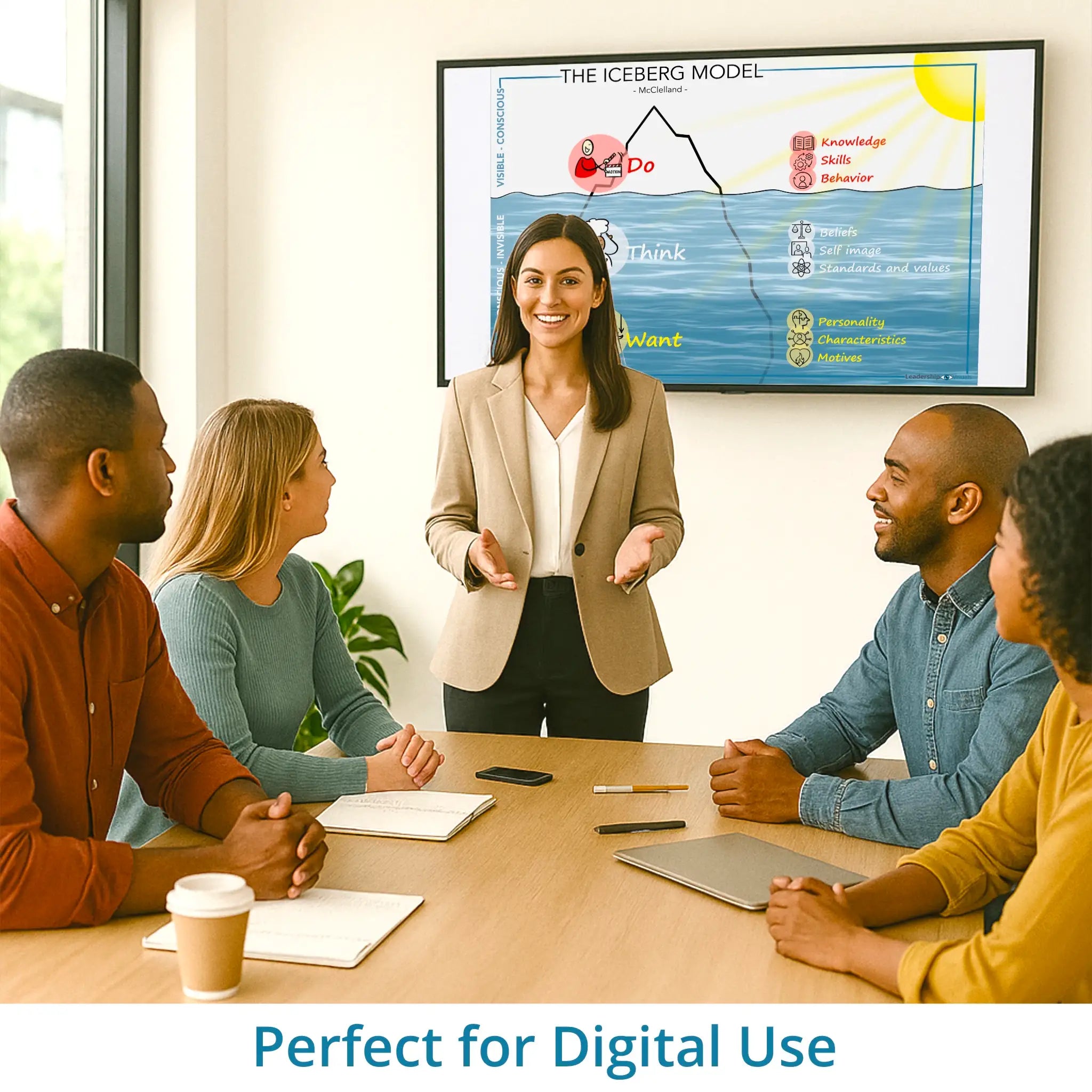 Iceberg model - McClelland - leadership visual – optimized for digital use in Miro, Canva and PowerPoint