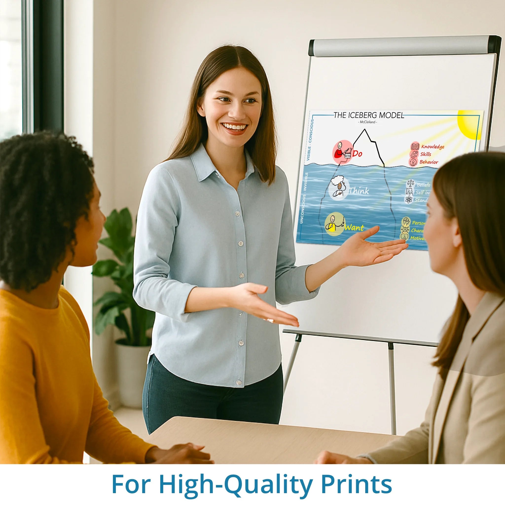 Iceberg model - McClelland - leadership visual – high-resolution print version for coaching, workshops and training sessions