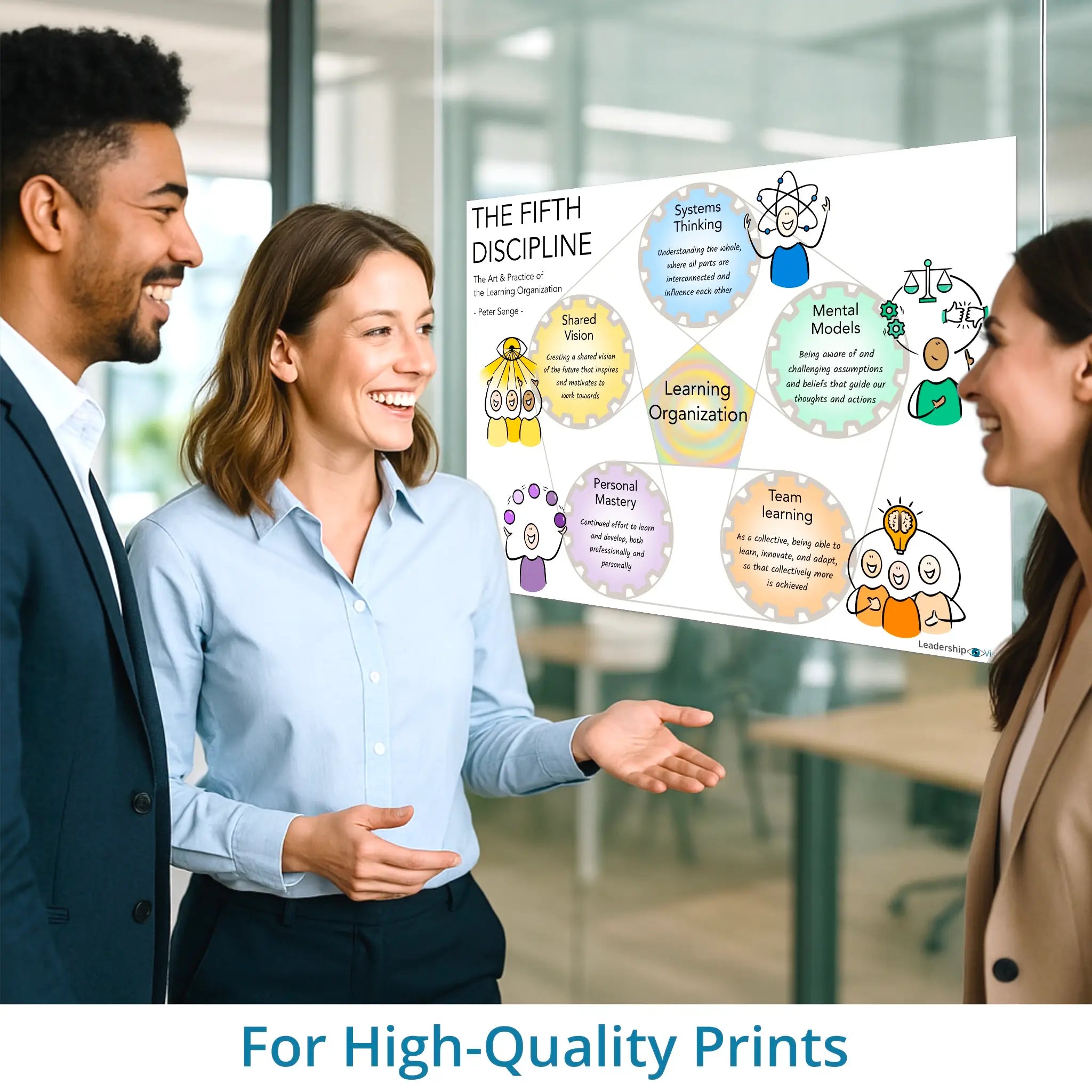 The fifth sense - Peter Senge - leadership visual – high-resolution print version for coaching, workshops and training sessions