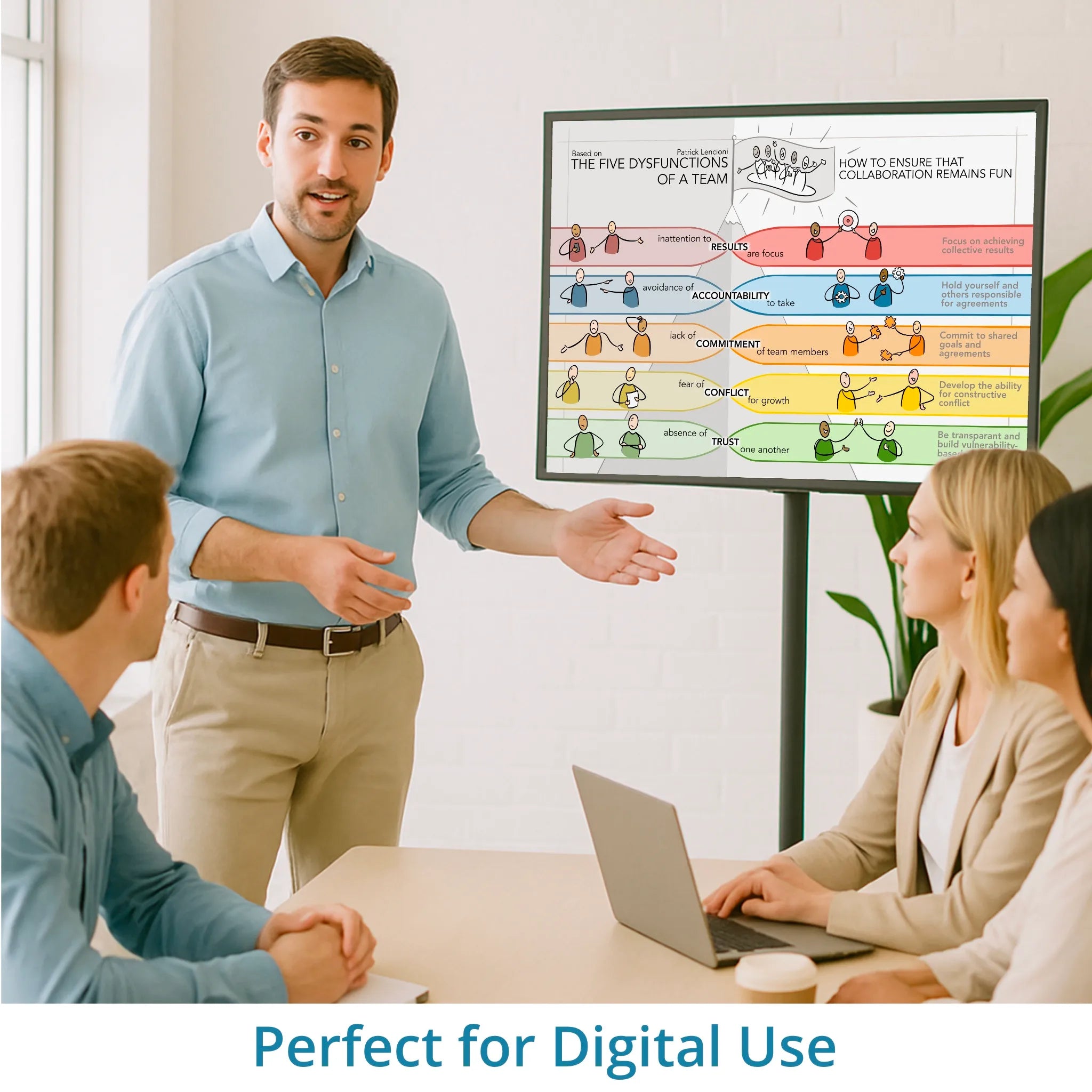 The five dysfunctions of a team Patrick Lencioni - leadership visual – optimized for digital use in Miro, Canva and PowerPoint