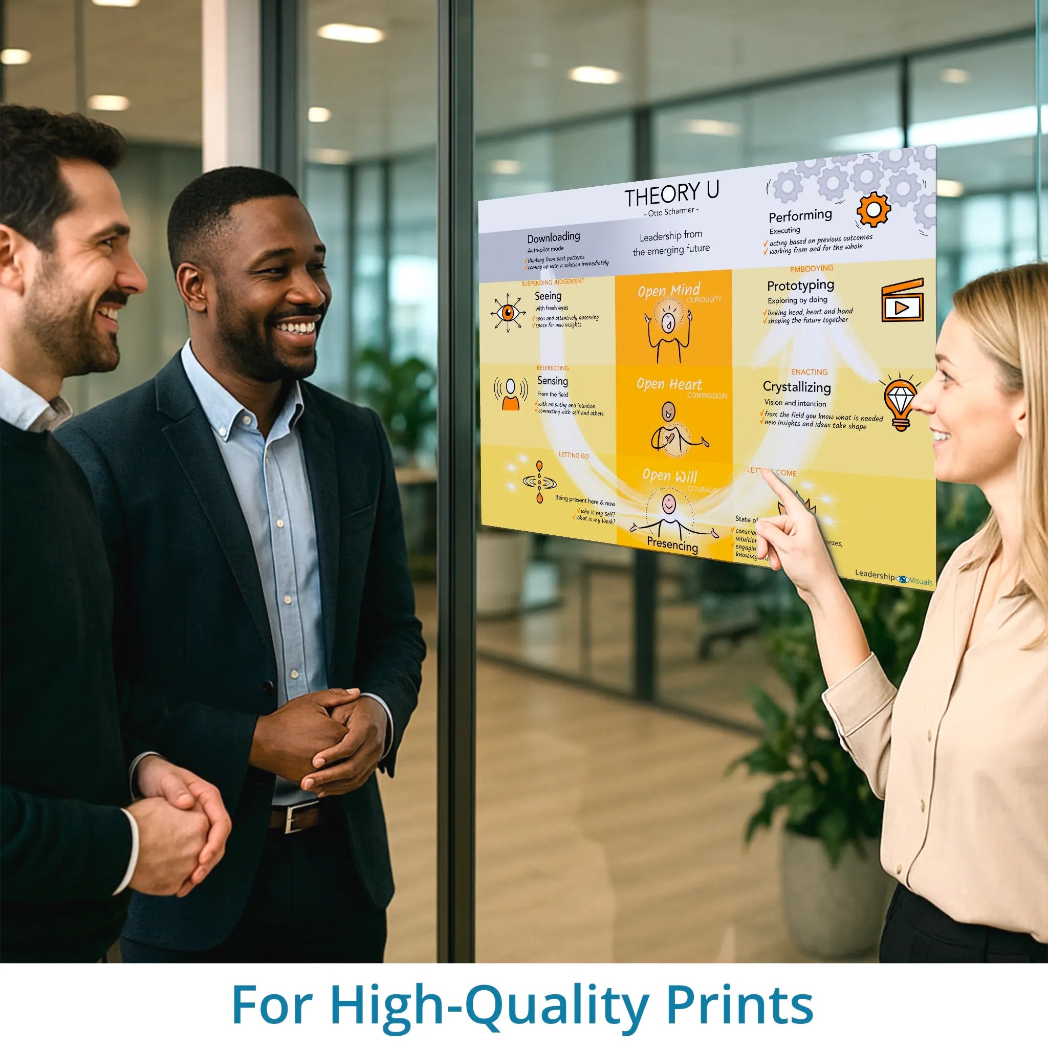 Theory U Leadership Visual - High-resolution print version for workshops and training sessions