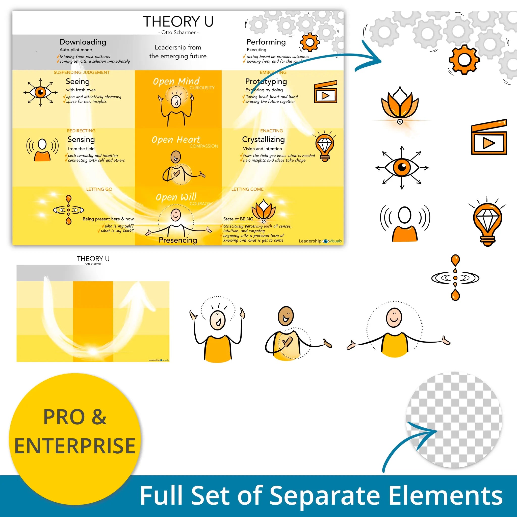 Theory U leadership visual – full set of layered PNG elements for flexible use in presentations and e-learning