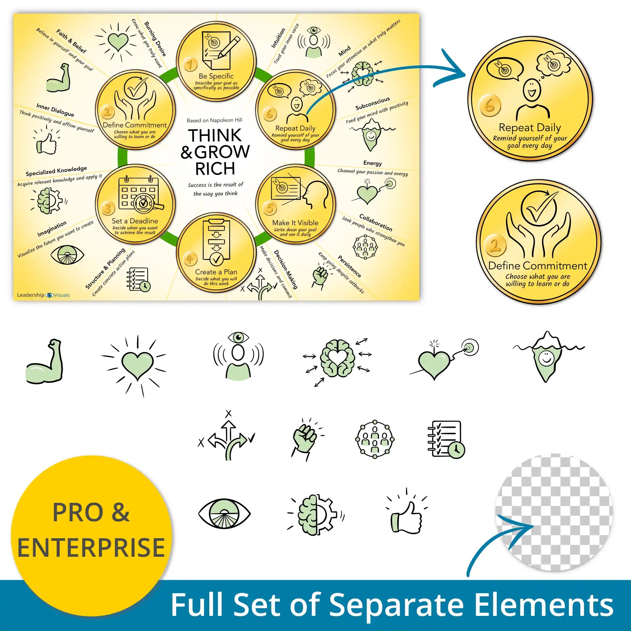 Think and Grow Rich poster - full set of layered PNG elements for flexible use in presentations and e-learning