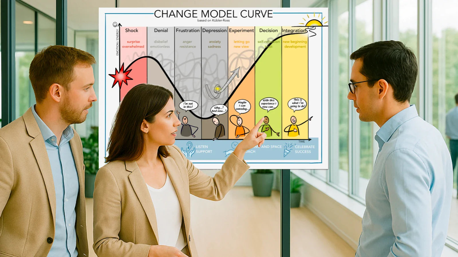 Change & Transformation Visuals