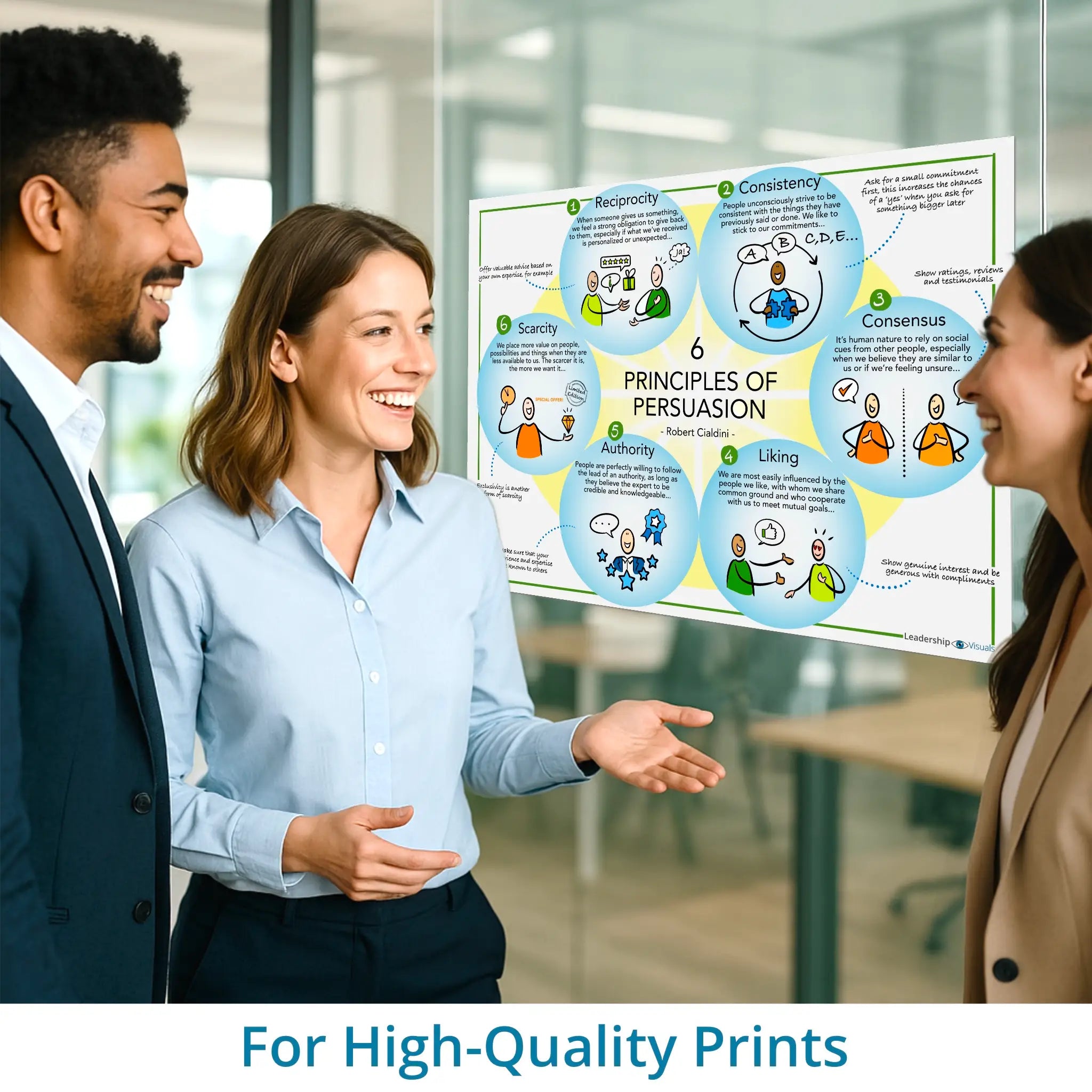 6 principles of persuasion - leadership visual – high-resolution print version for workshops and training sessions