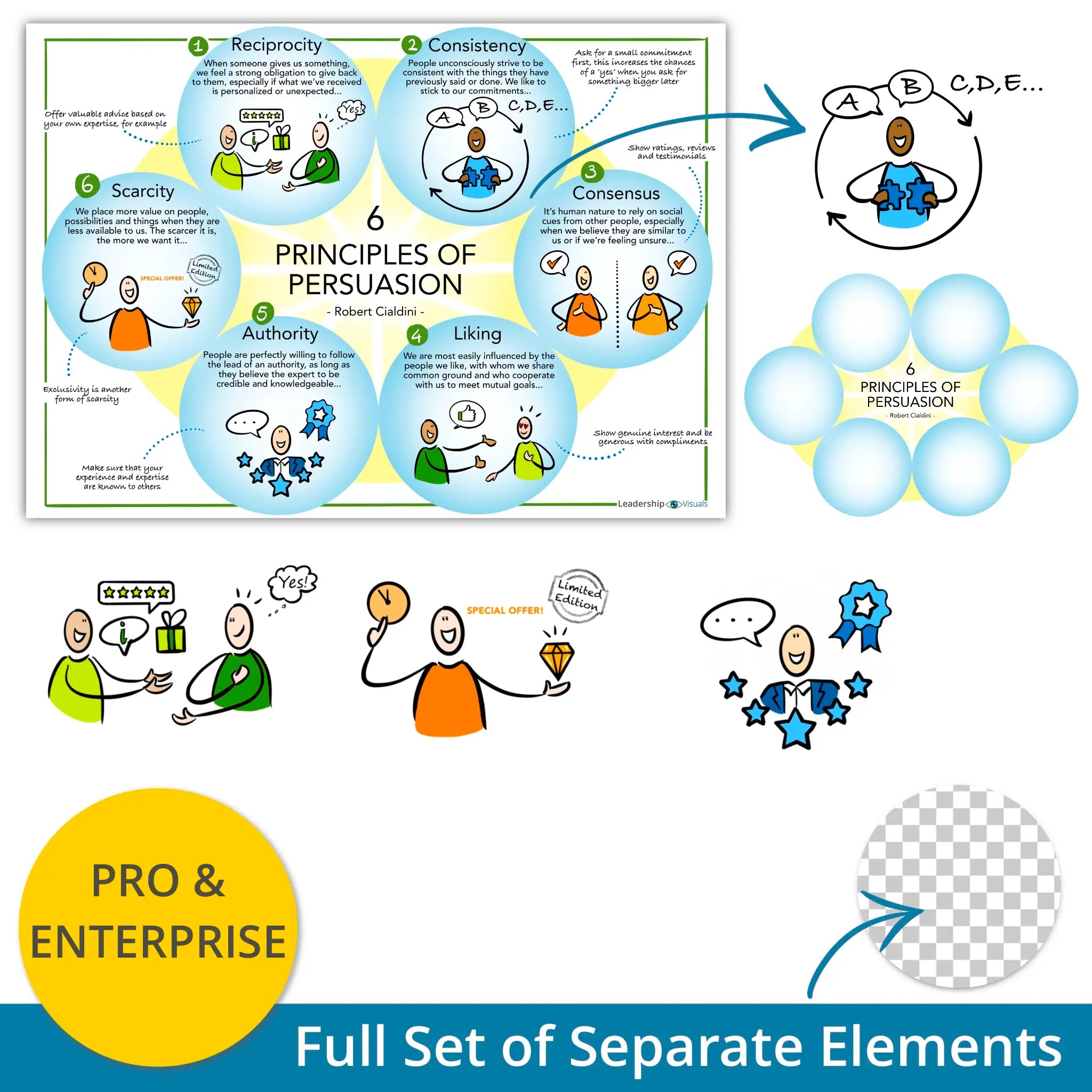6 principles of persuasion - leadership visual – full set of layered PNG elements for flexible use in presentations and e-learning