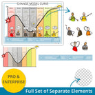 Change Curve - Kübler-Ross - leadership visual – full set of layered PNG elements for flexible use in presentations and e-learning