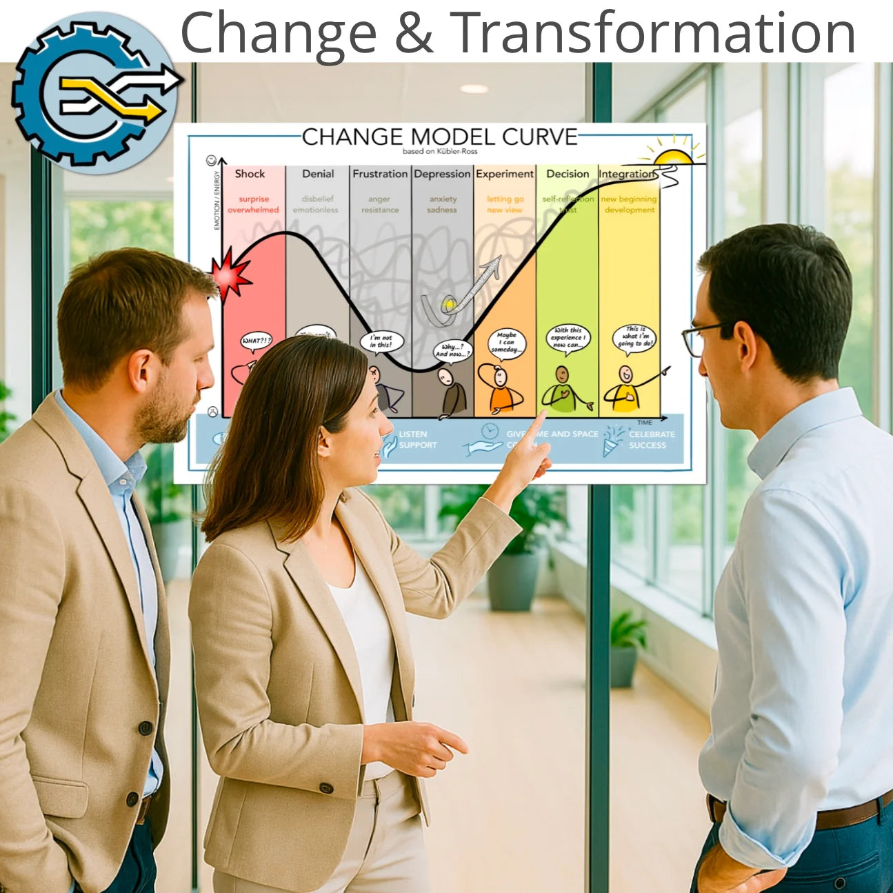 Team workshop with a facilitator explaining a change model visual during an organisational transformation session