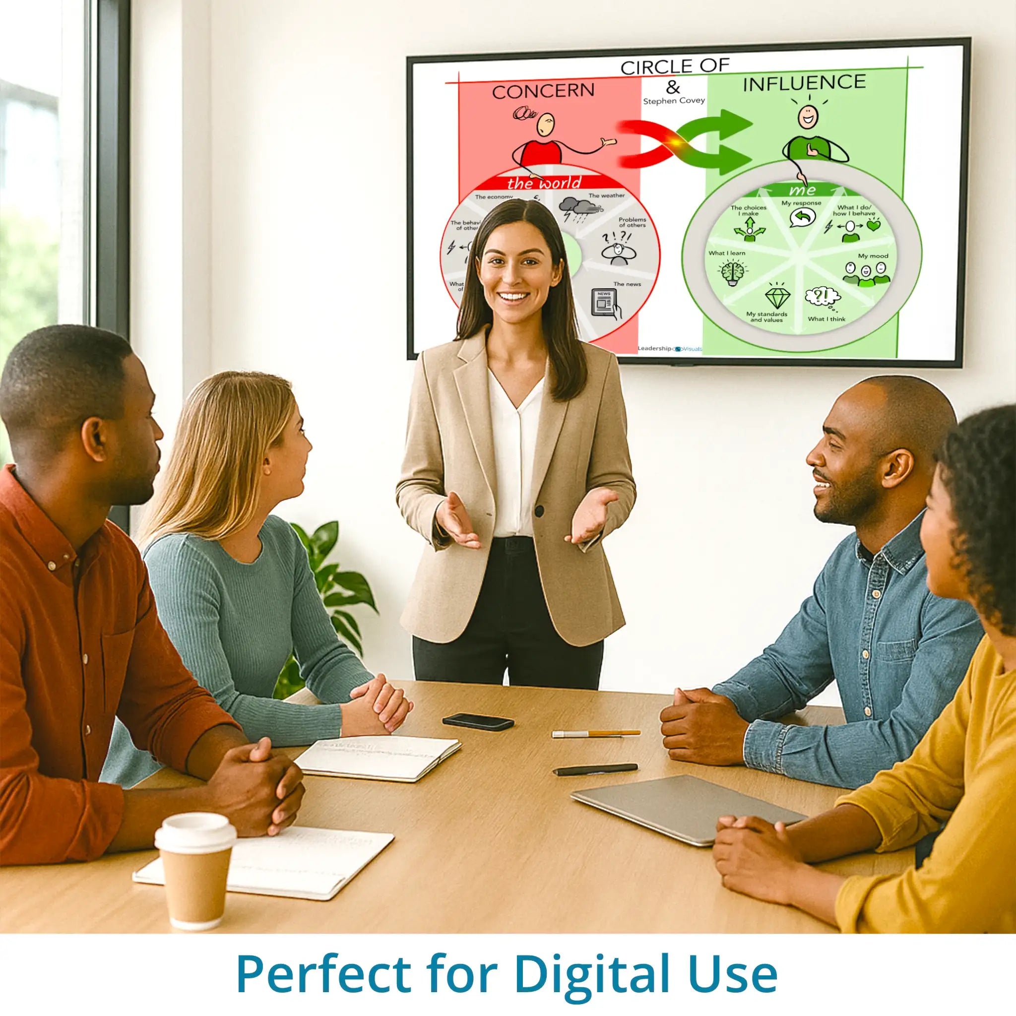Circle of Concern and Influence - optimized for digital use in Miro, Canva and PowerPoint