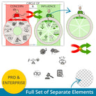 Circle of Concern and Influence - leadership visual – full set of layered PNG elements for flexible use in presentations and e-learning